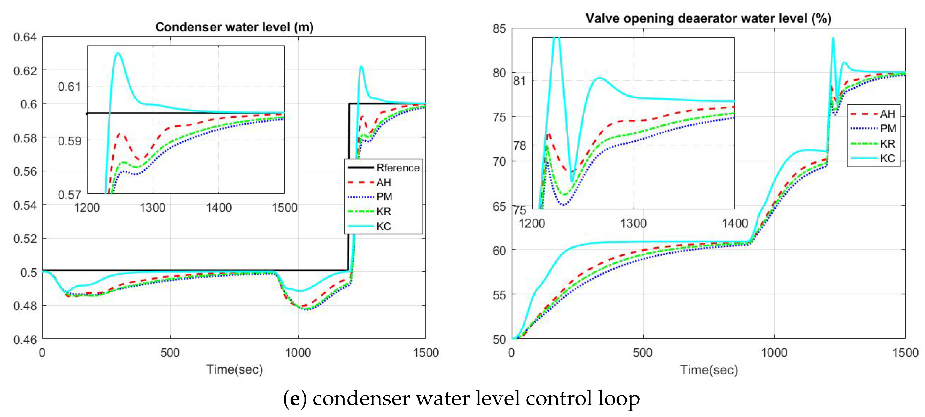 Processes 08 00196 g008c Processes 08 00196 g008c