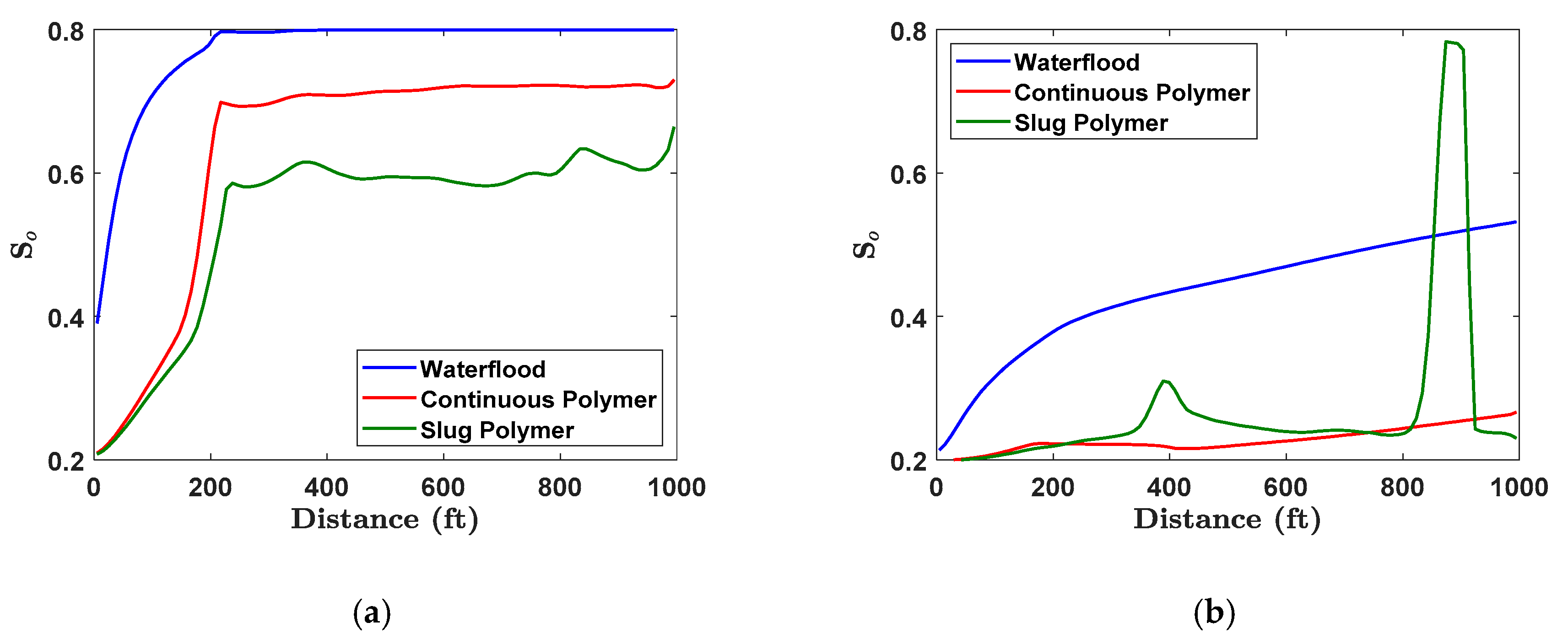 Processes 08 00197 g005 Processes 08 00197 g005