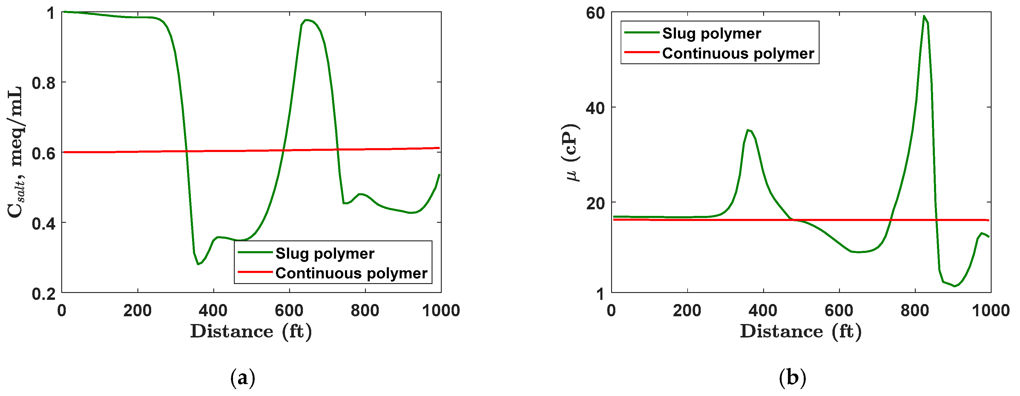 Processes 08 00197 g006 Processes 08 00197 g006