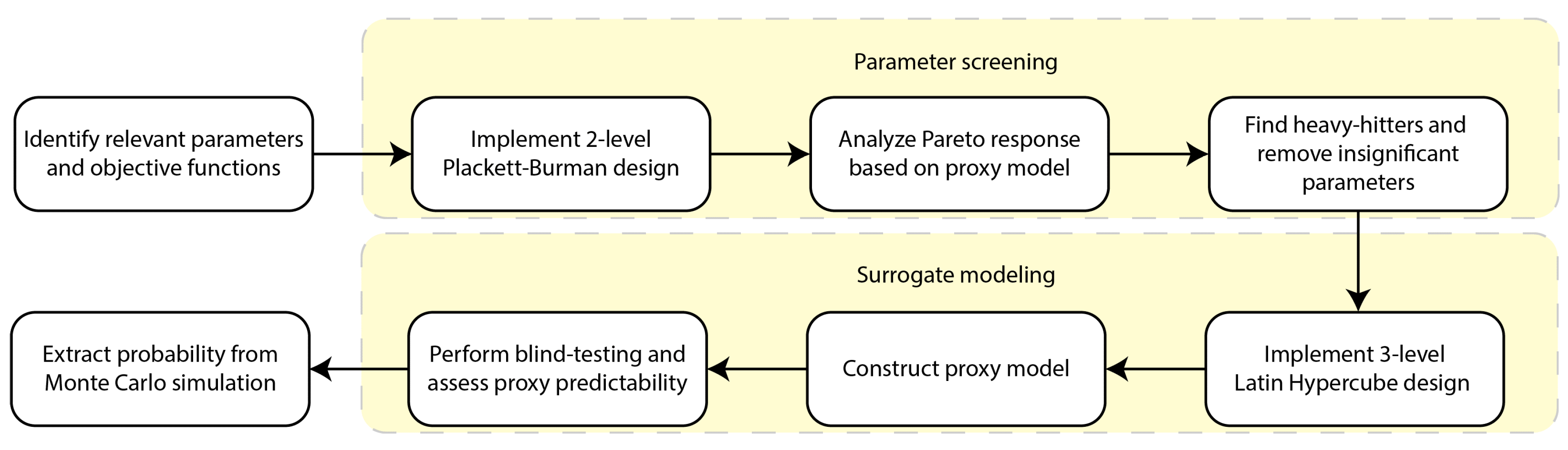 Processes 08 00197 g009 Processes 08 00197 g009