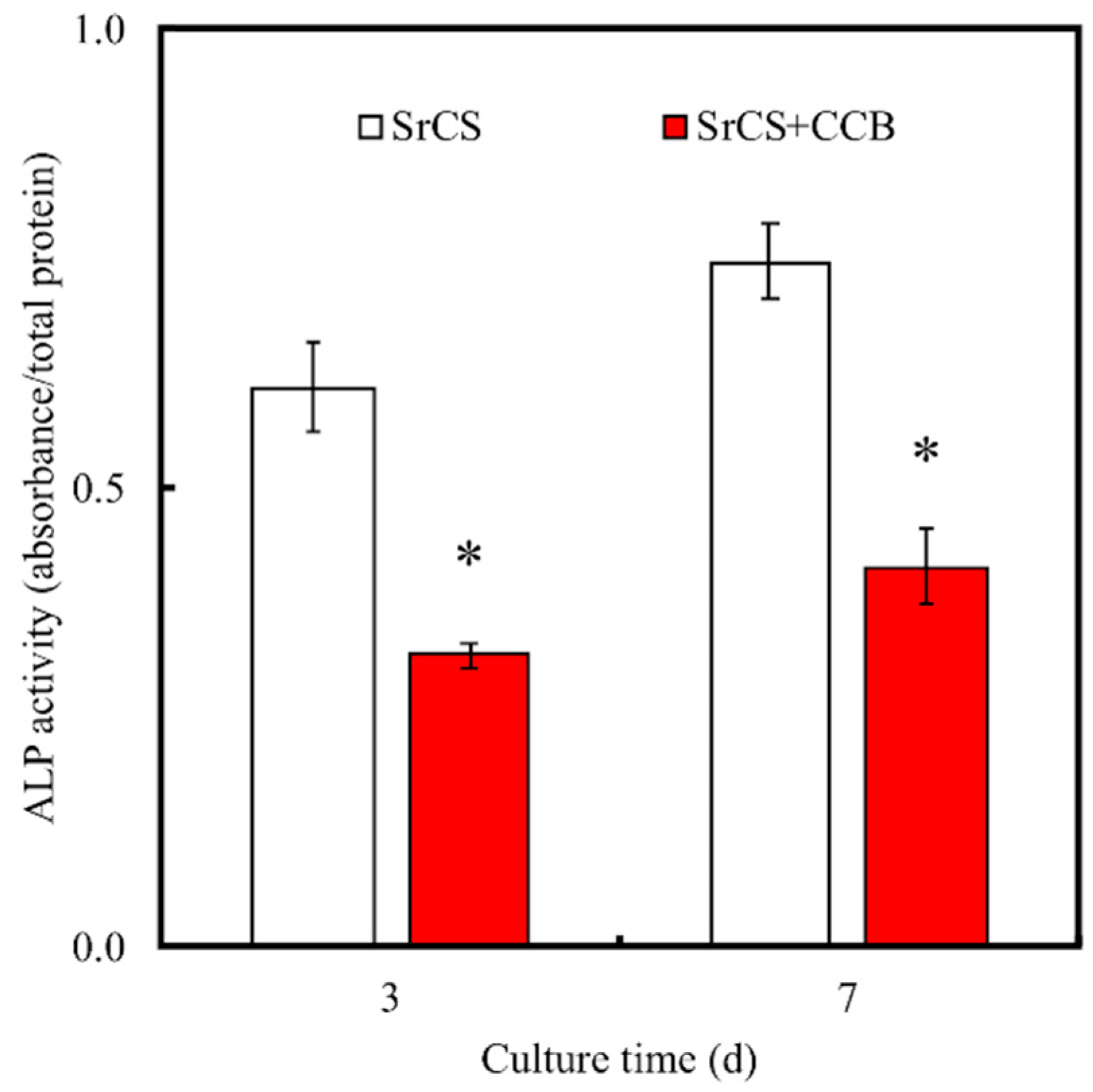 Processes 08 00198 g006 Processes 08 00198 g006