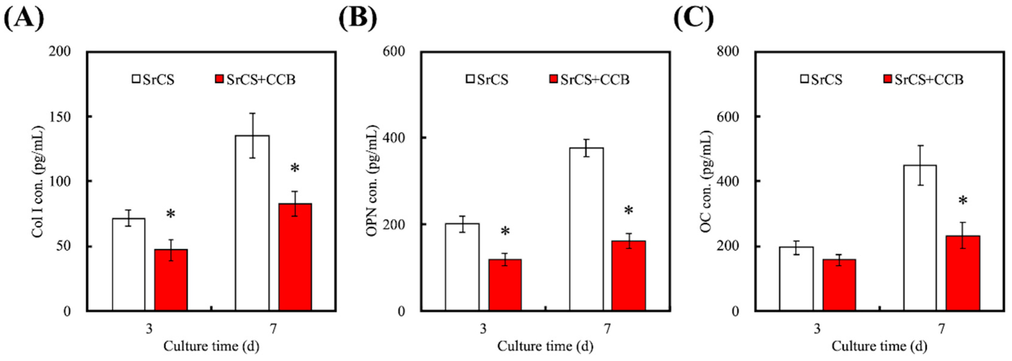 Processes 08 00198 g007 Processes 08 00198 g007