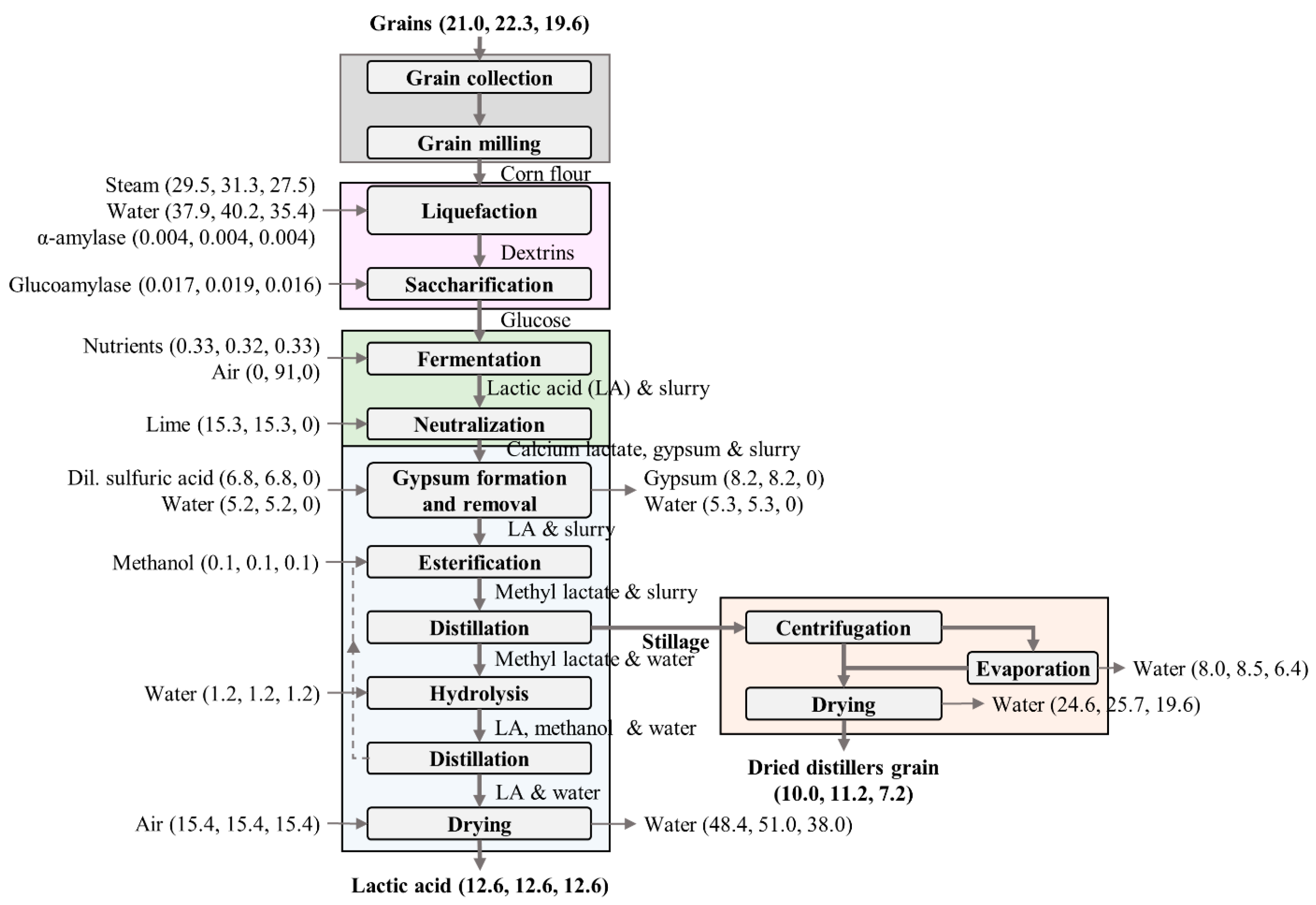 Processes 08 00199 g002 Processes 08 00199 g002