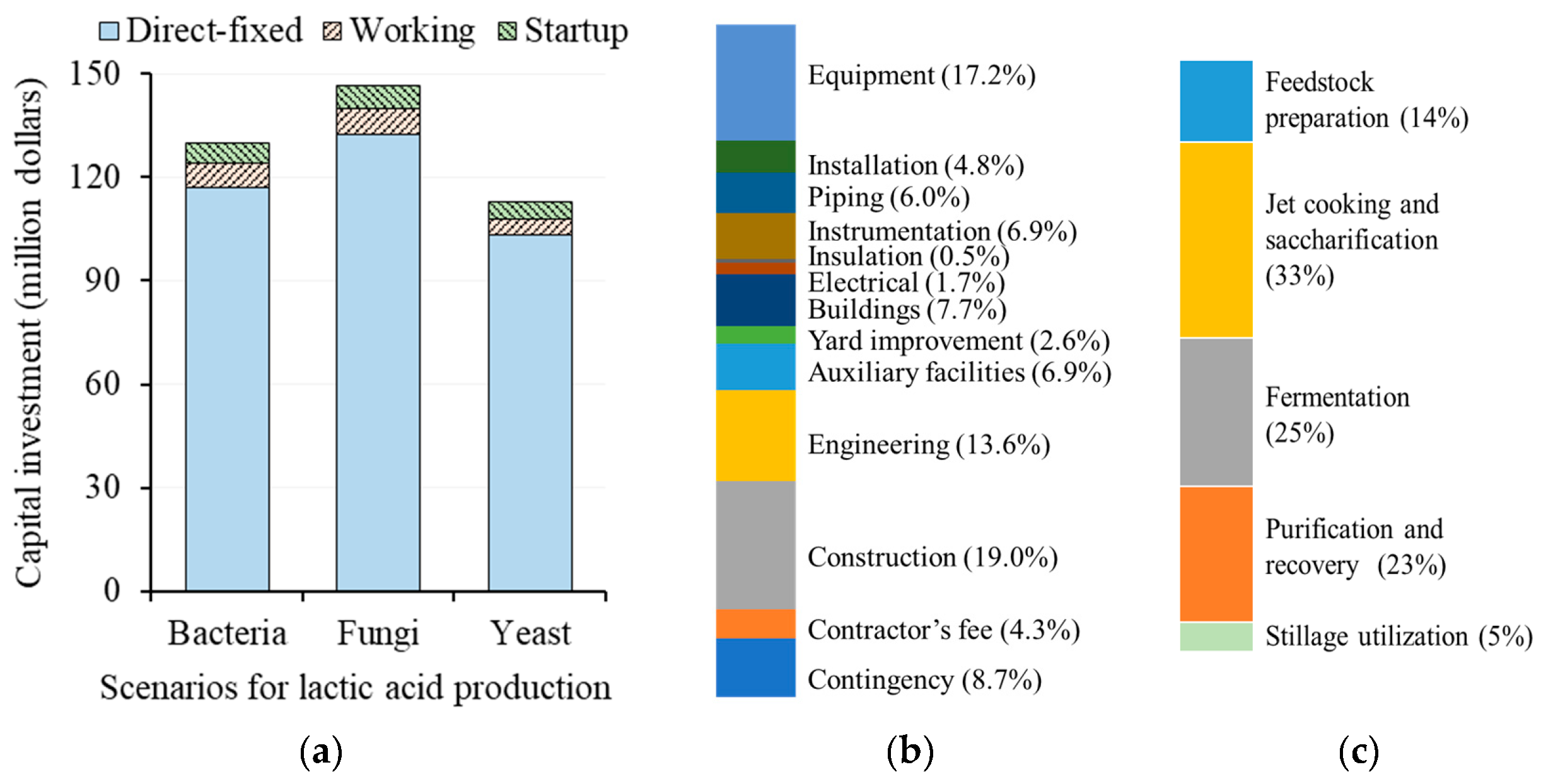 Processes 08 00199 g003 Processes 08 00199 g003
