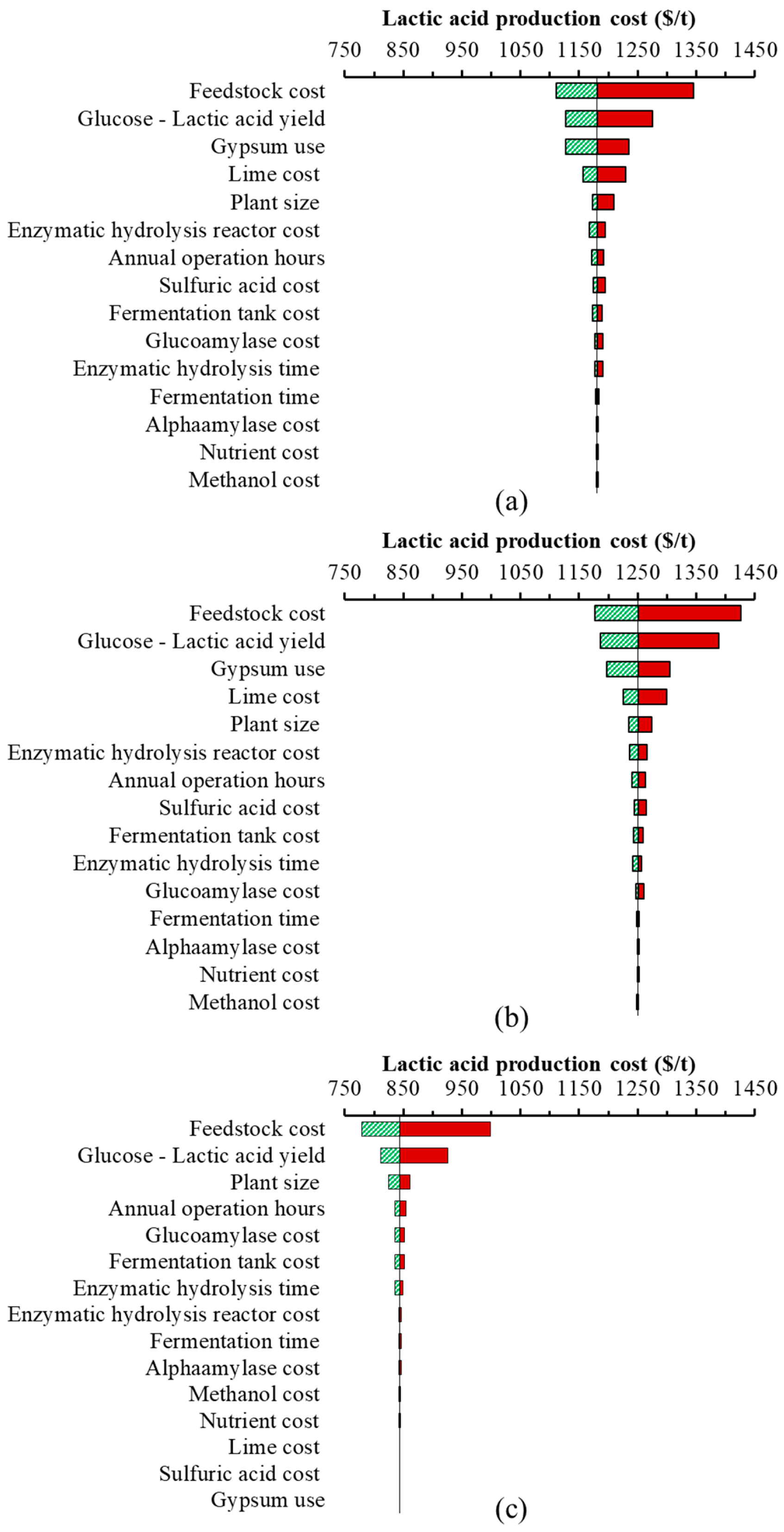 Processes 08 00199 g005 Processes 08 00199 g005