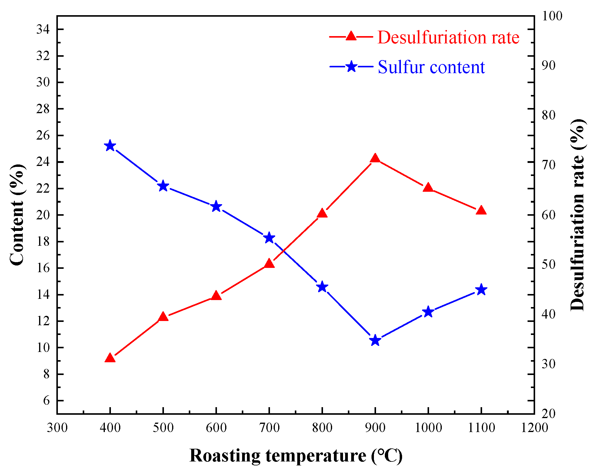 Processes 08 00200 g003