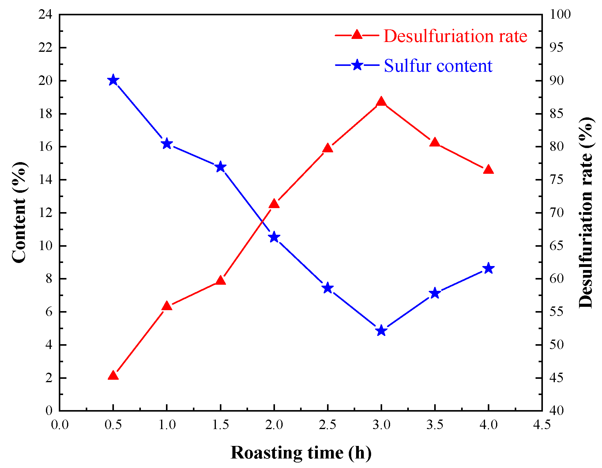 Processes 08 00200 g004