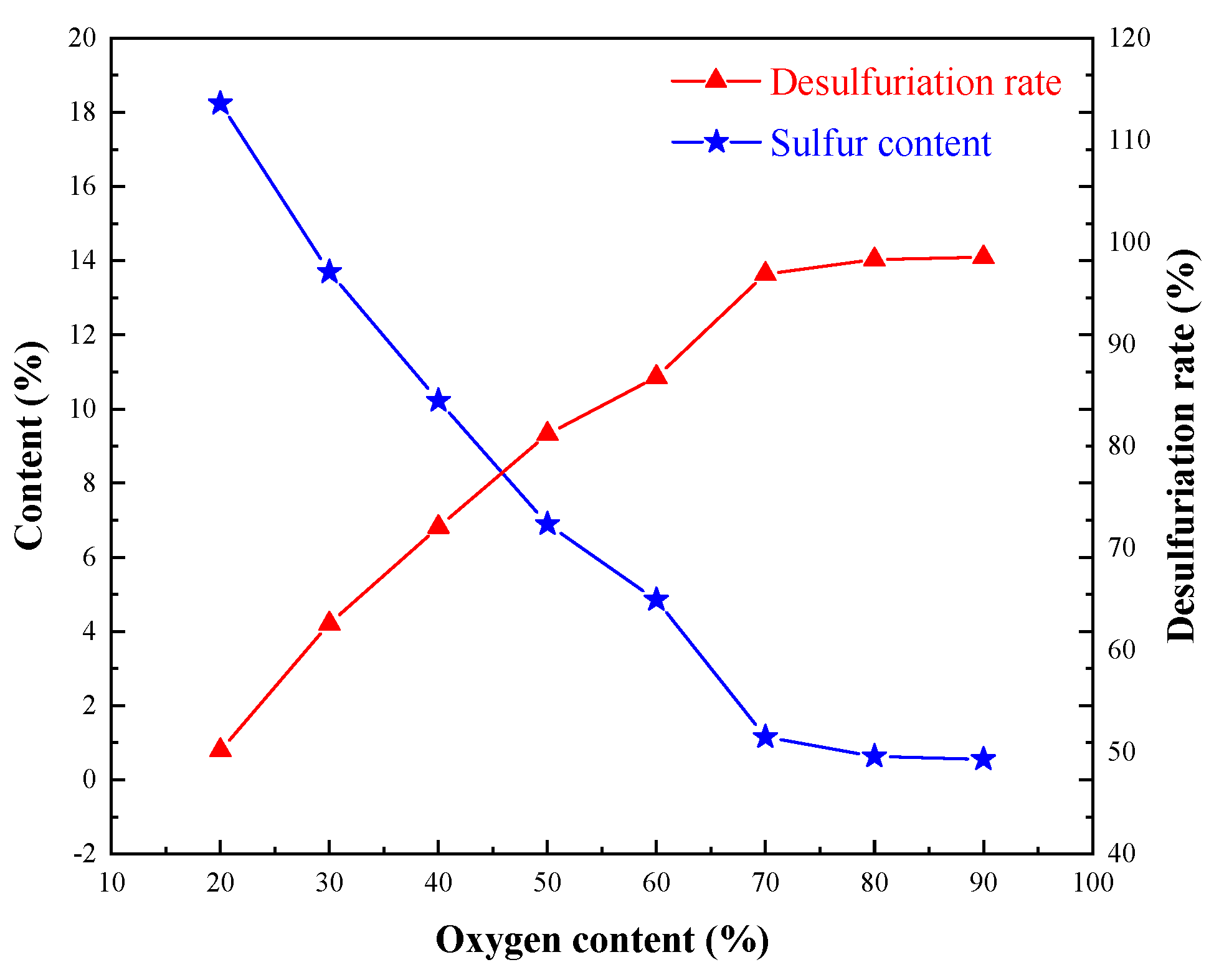 Processes 08 00200 g005