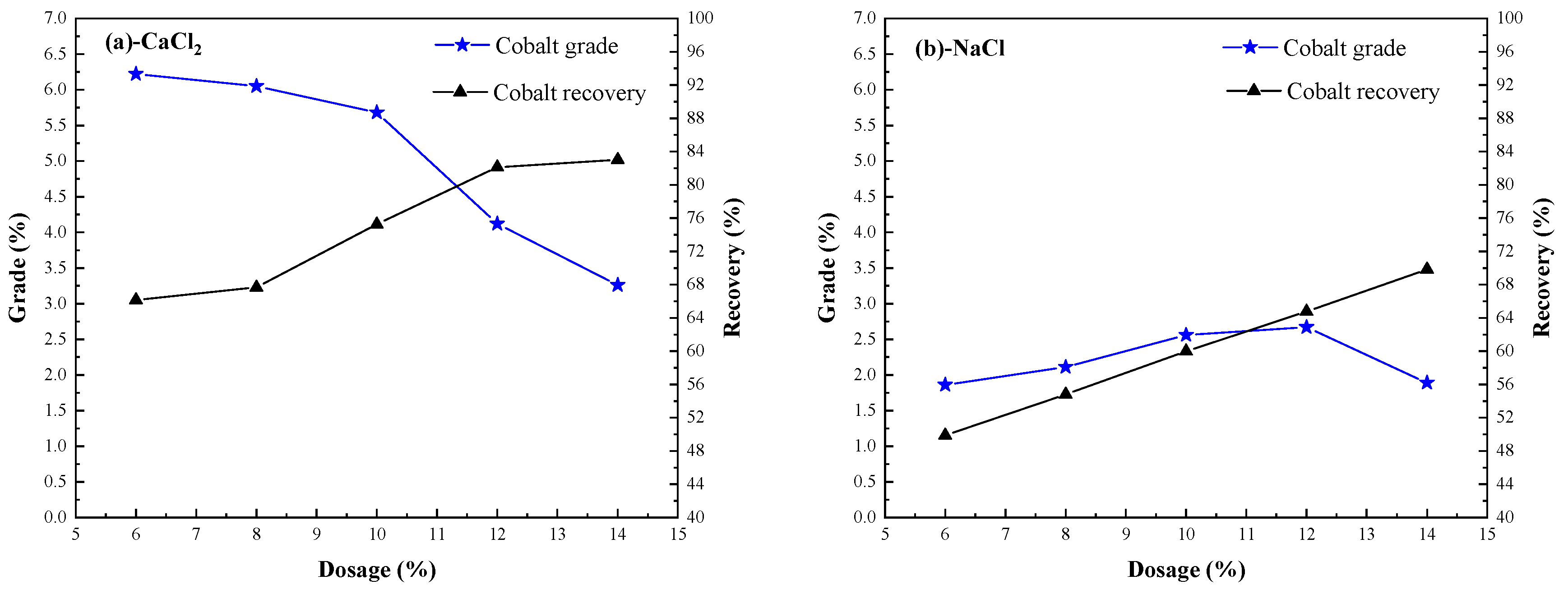 Processes 08 00200 g007