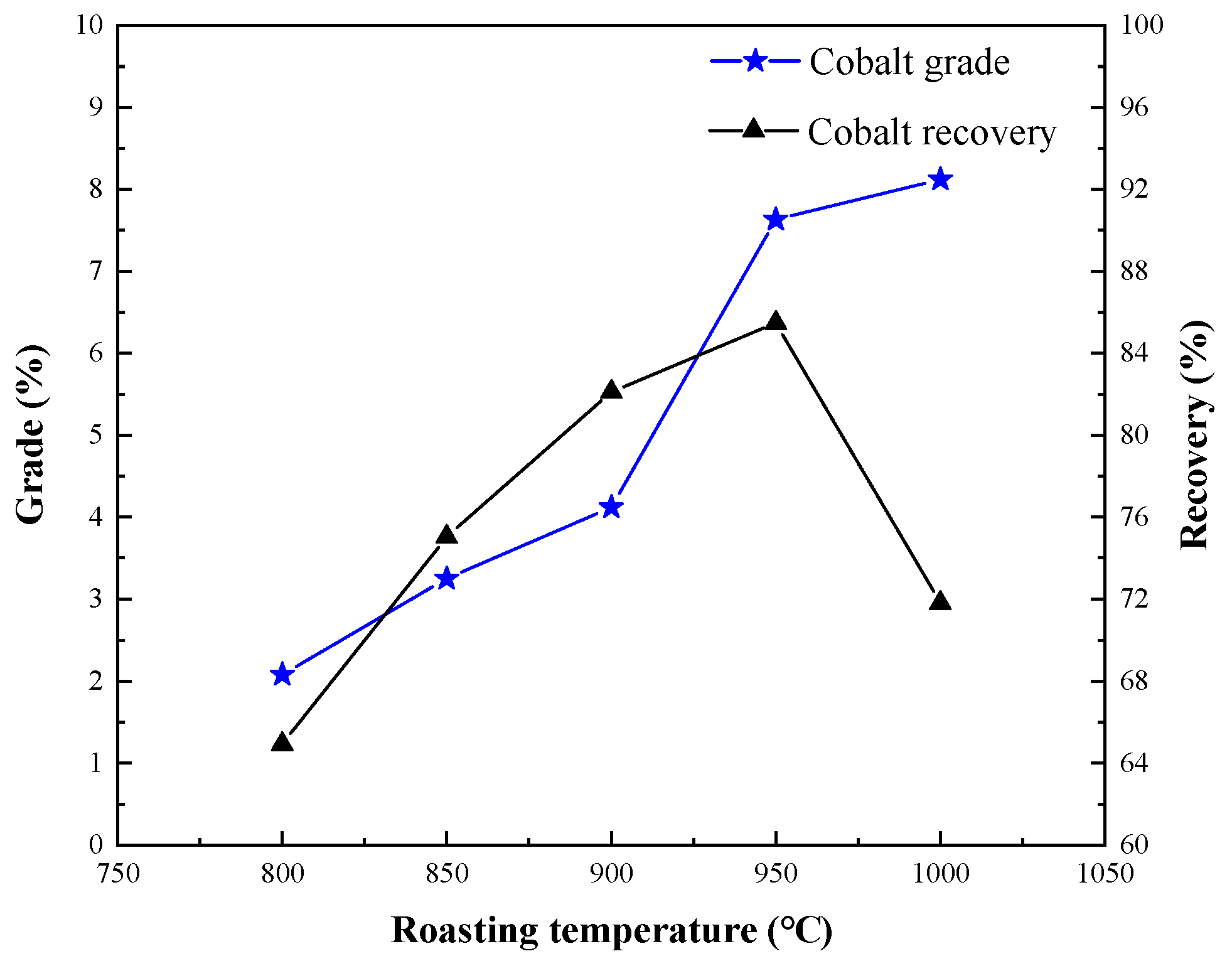 Processes 08 00200 g008