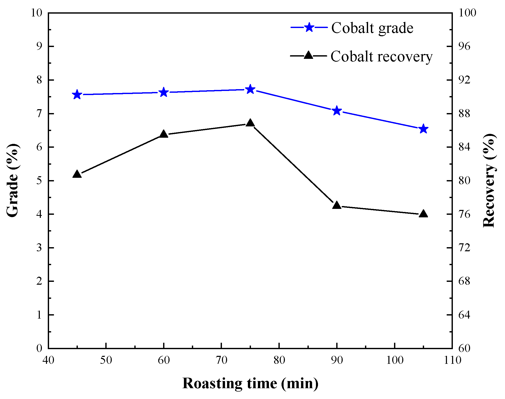 Processes 08 00200 g009