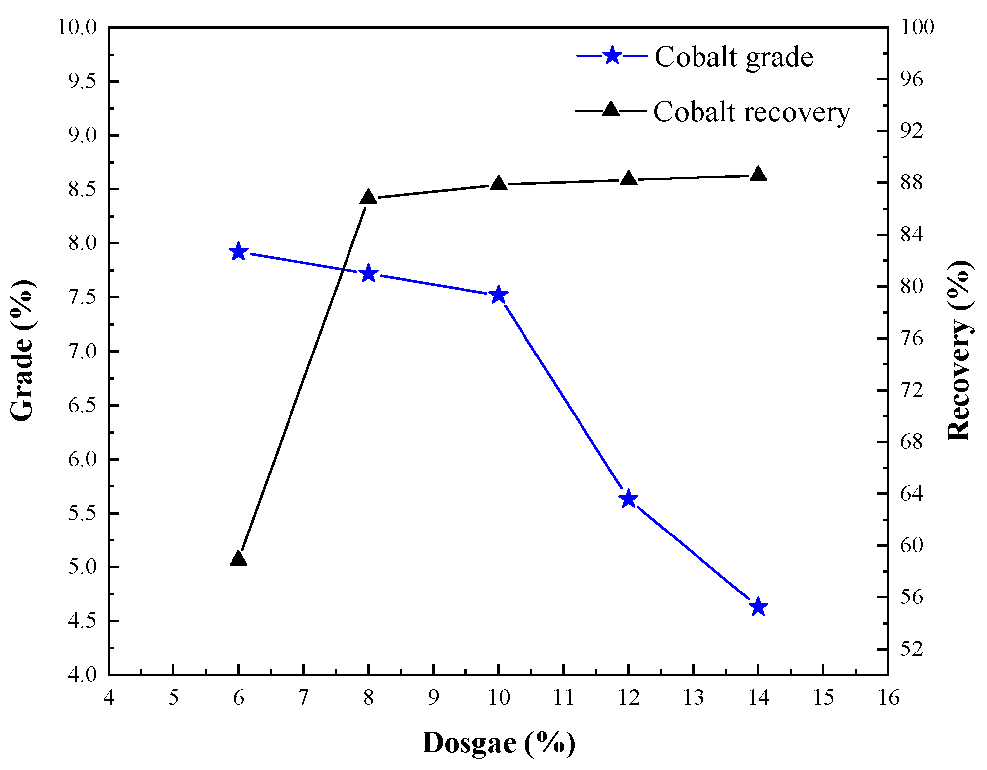 Processes 08 00200 g010