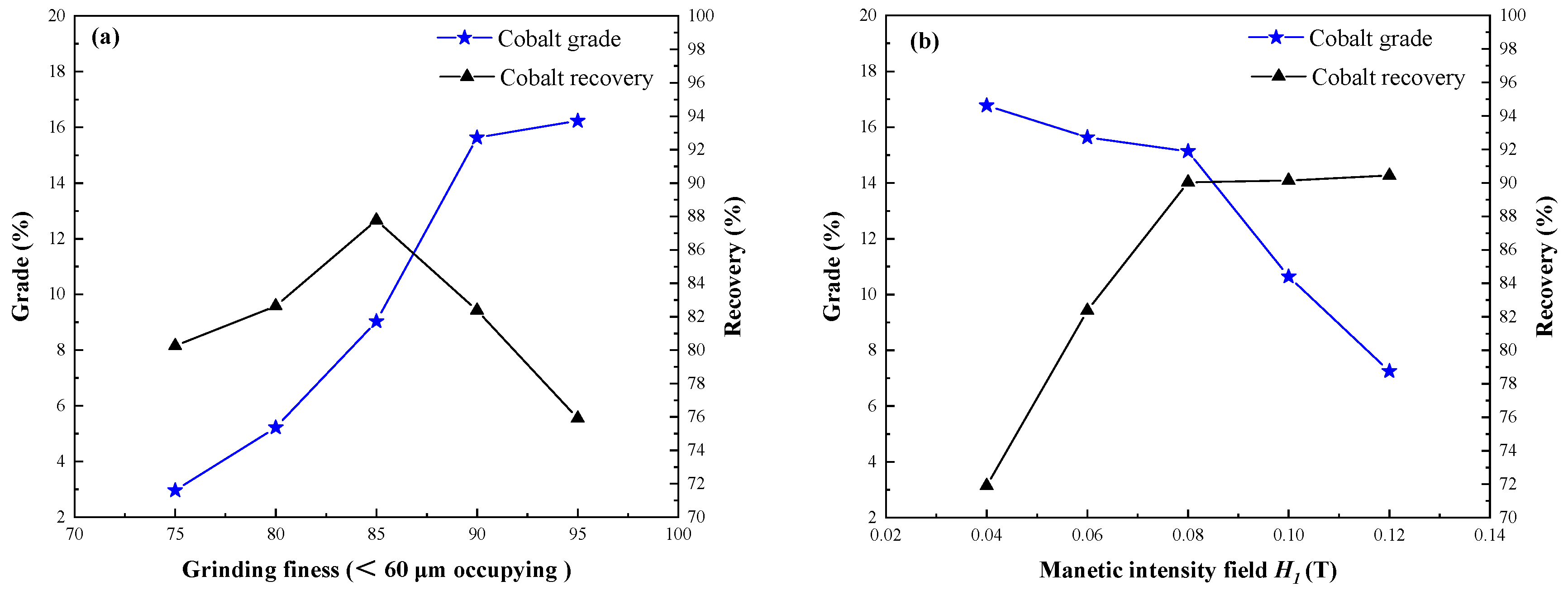 Processes 08 00200 g012