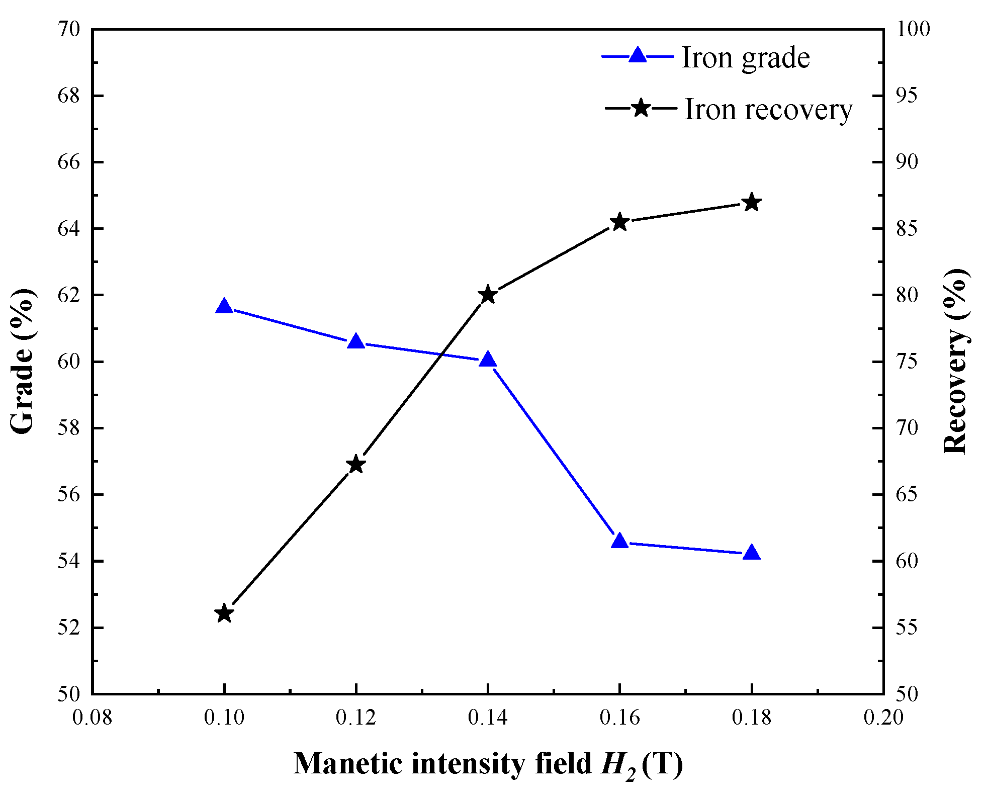 Processes 08 00200 g013