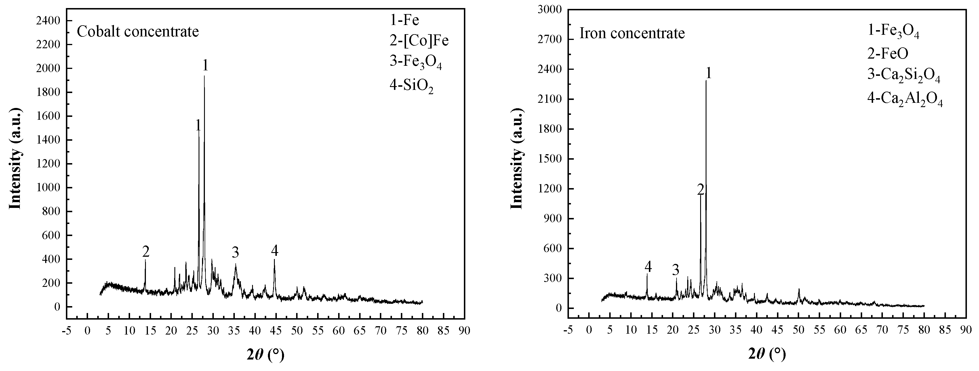 Processes 08 00200 g014