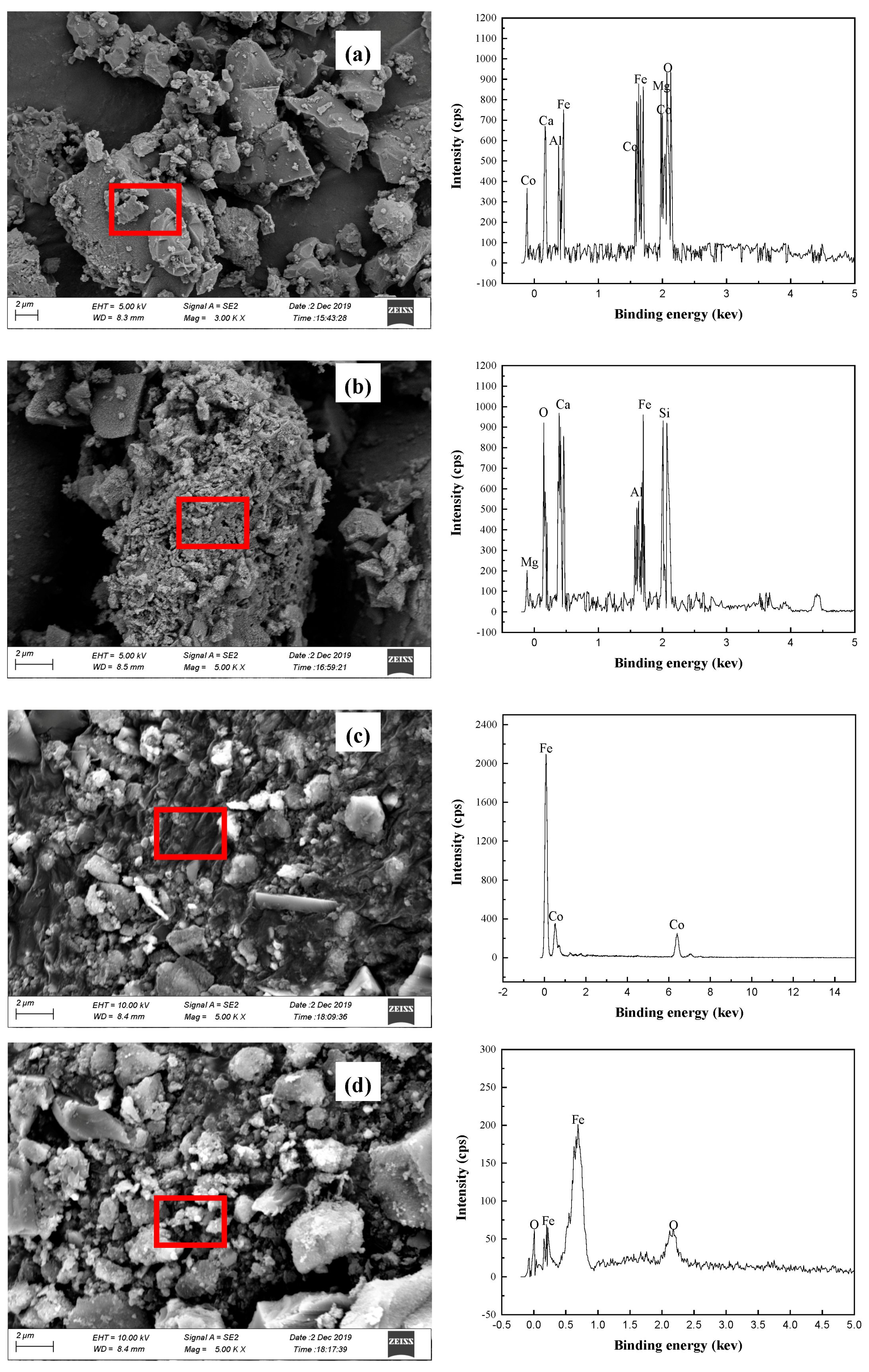 Processes 08 00200 g015