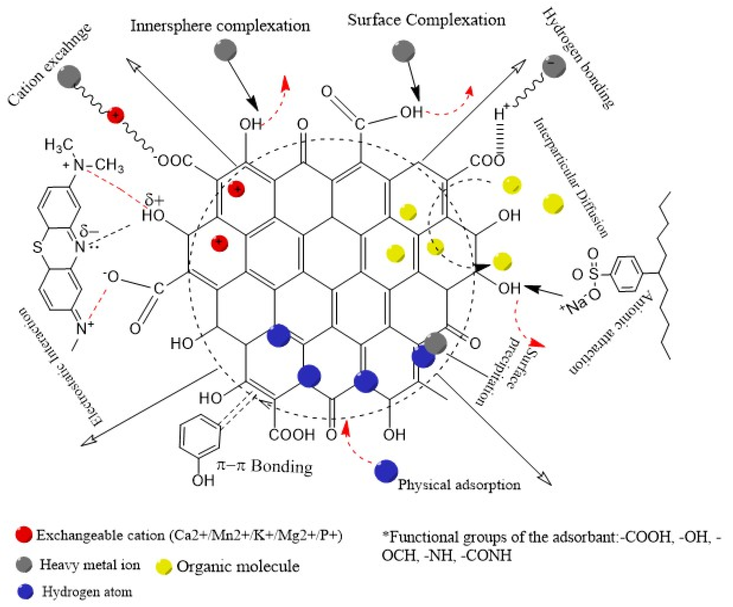 Processes 08 00203 g005 Processes 08 00203 g005