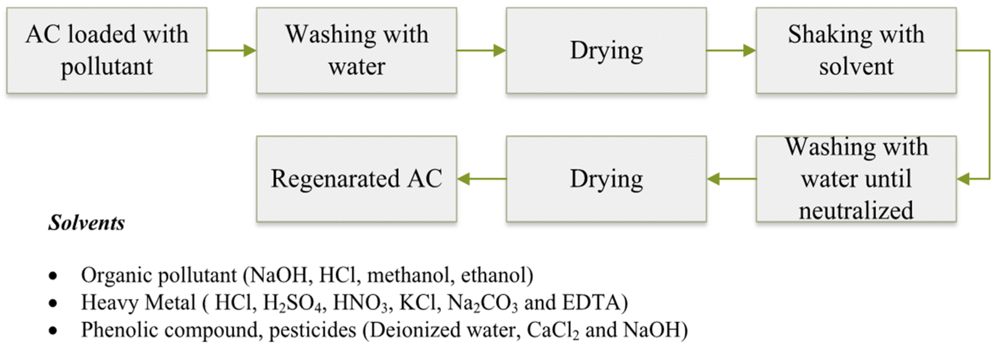 Processes 08 00203 g006 Processes 08 00203 g006