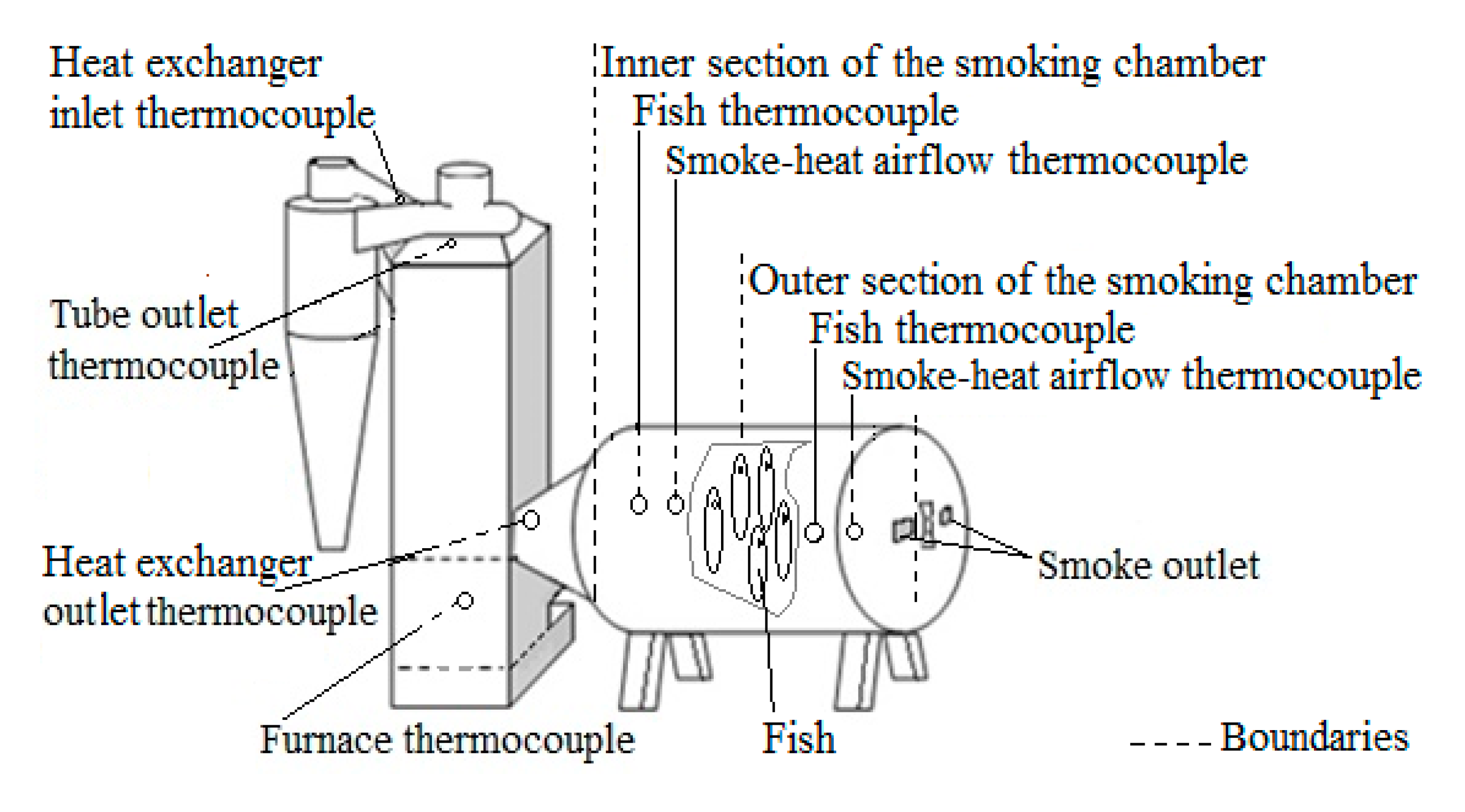 Processes 08 00204 g002 Processes 08 00204 g002