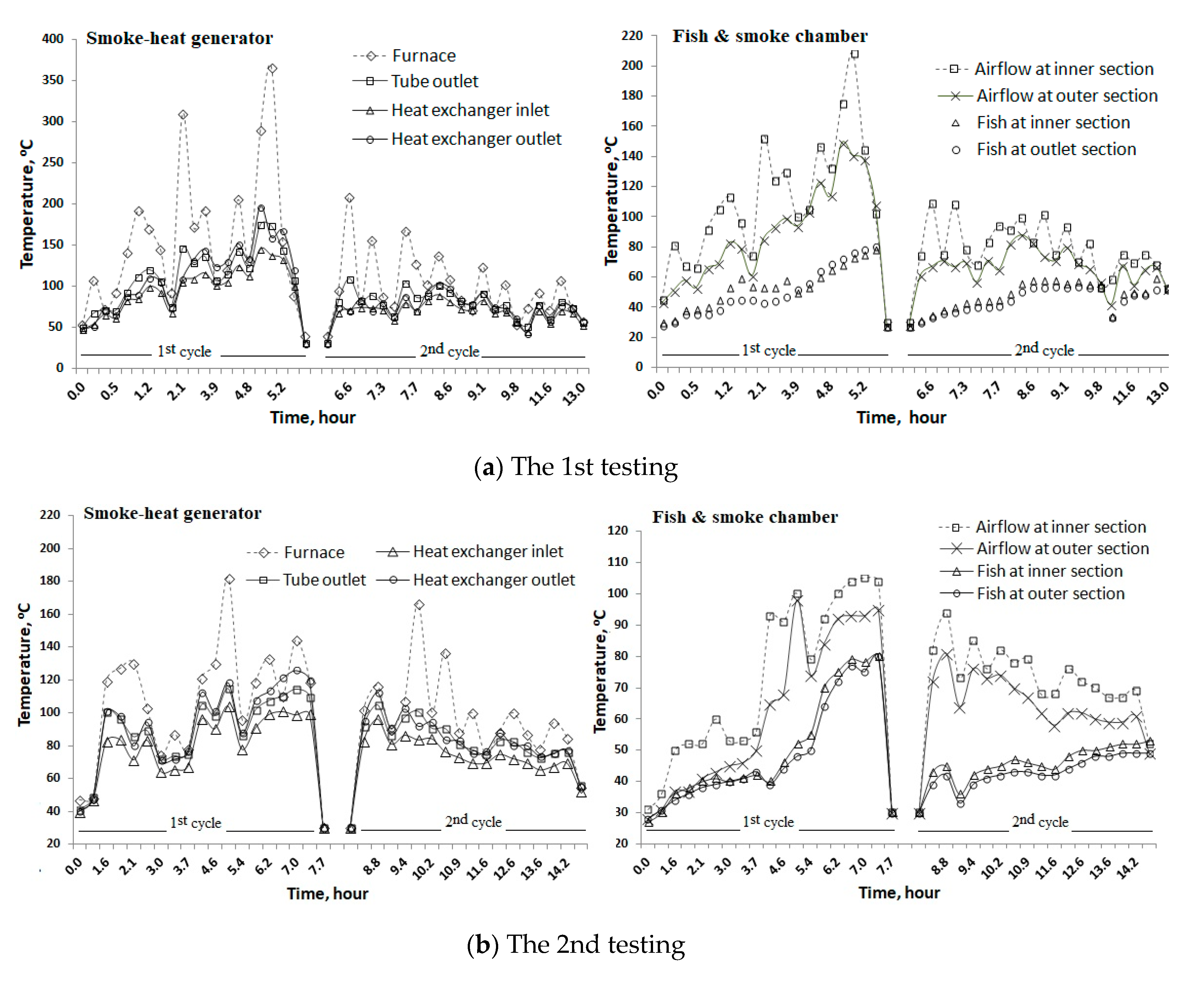 Processes 08 00204 g004a Processes 08 00204 g004a