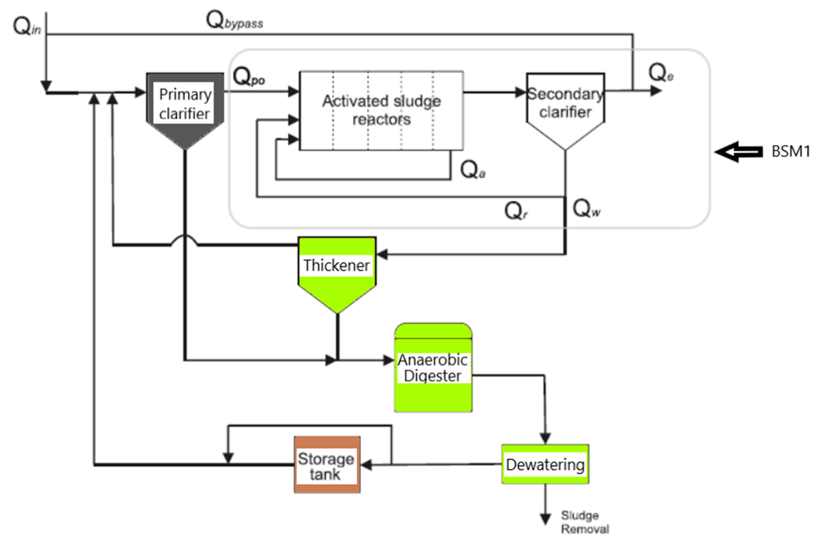 Processes 08 00206 g001