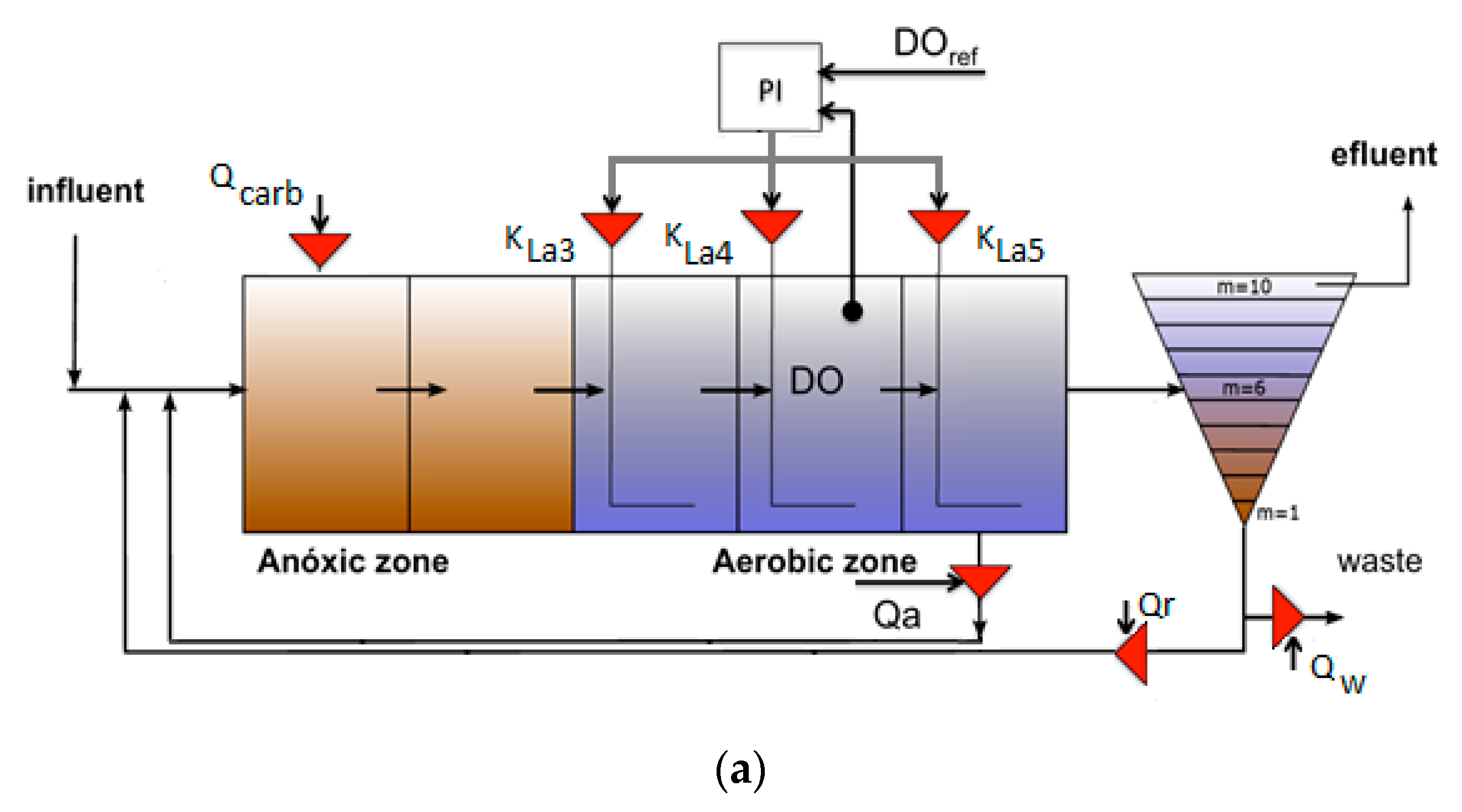 Processes 08 00206 g002a