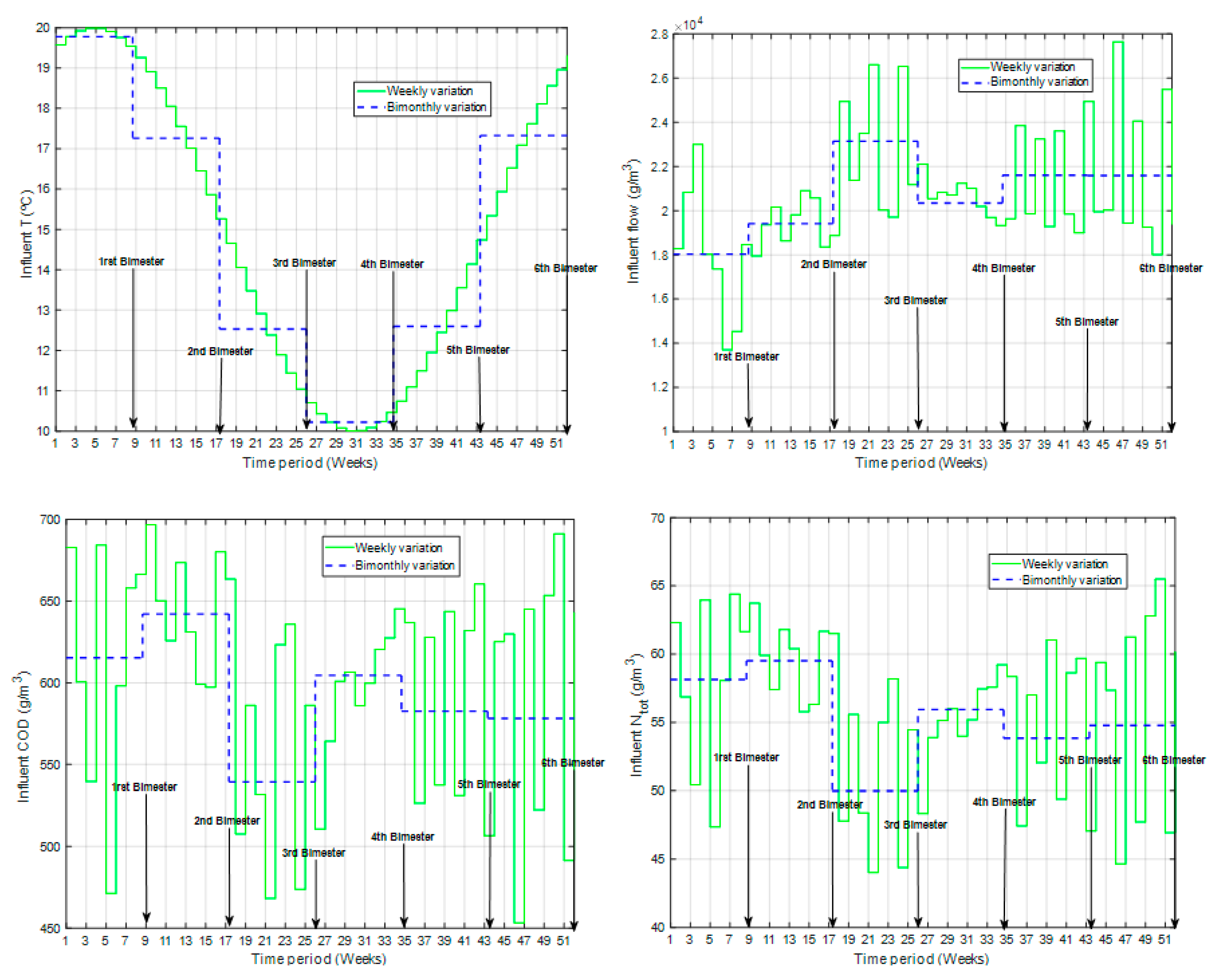 Processes 08 00206 g003