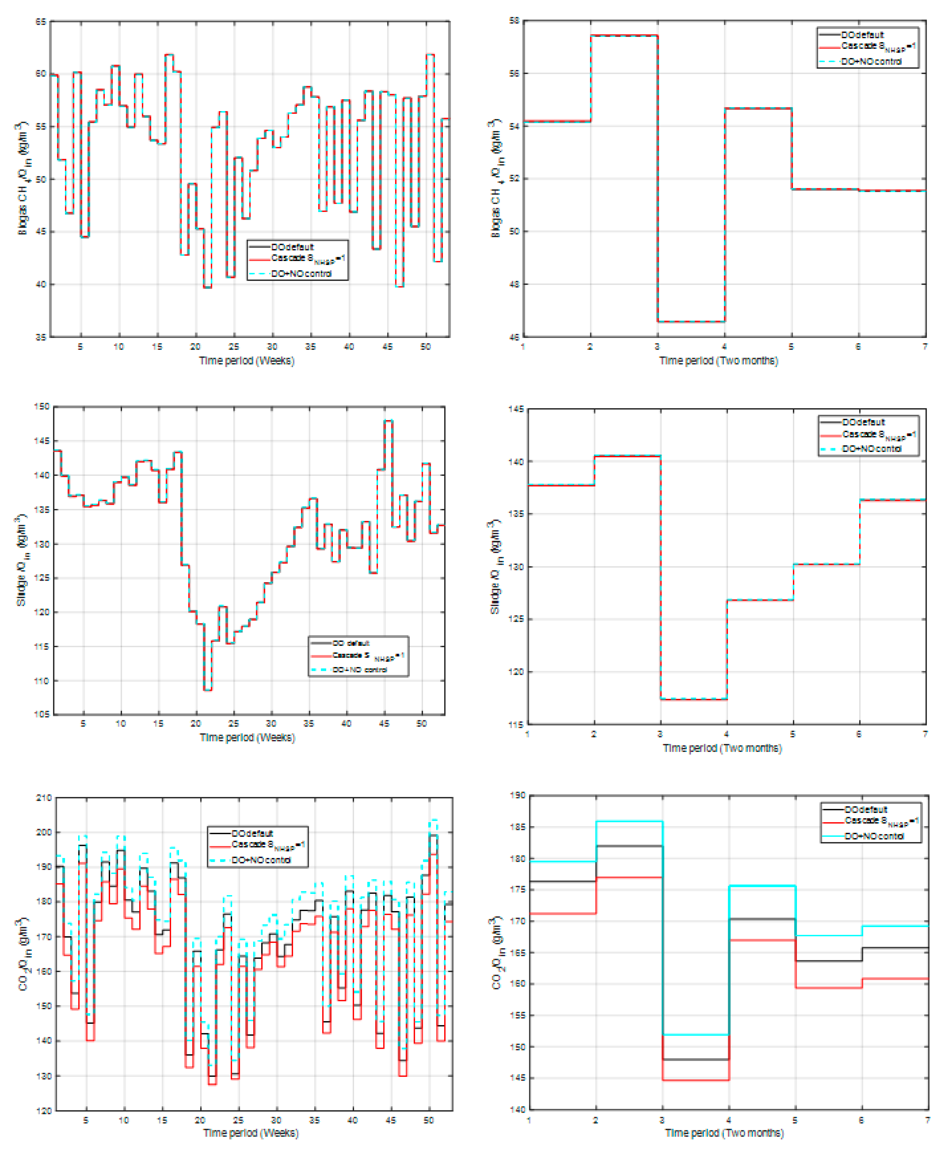 Processes 08 00206 g005