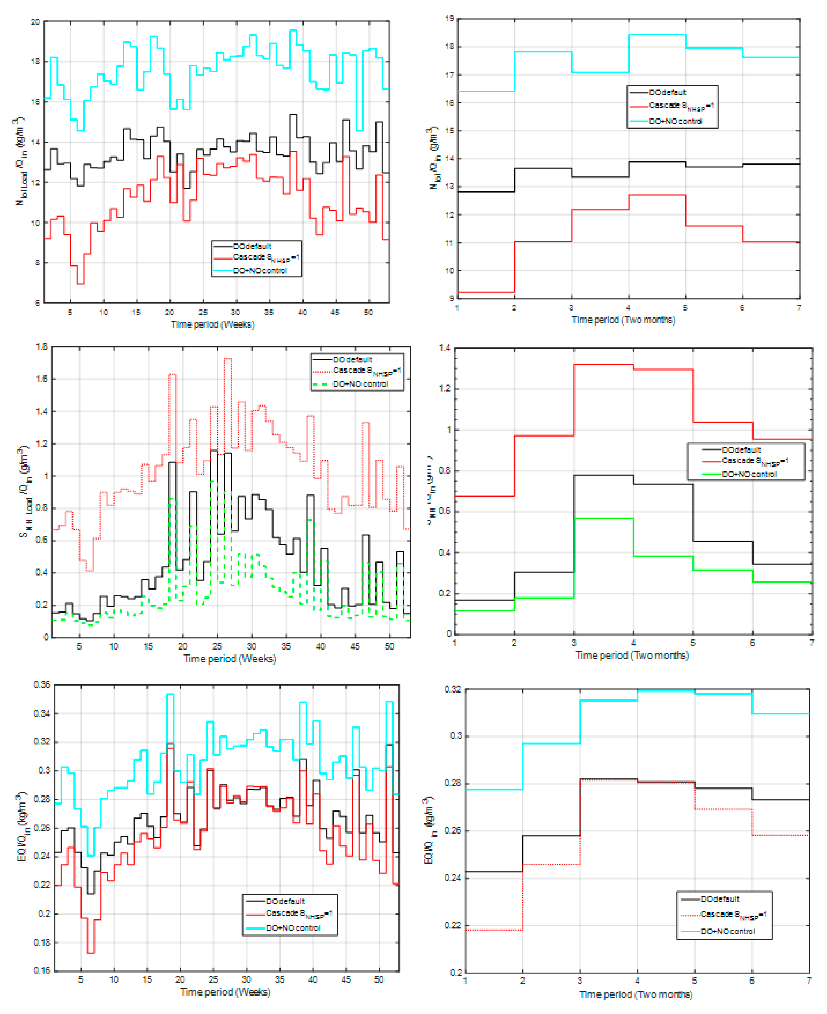 Processes 08 00206 g006