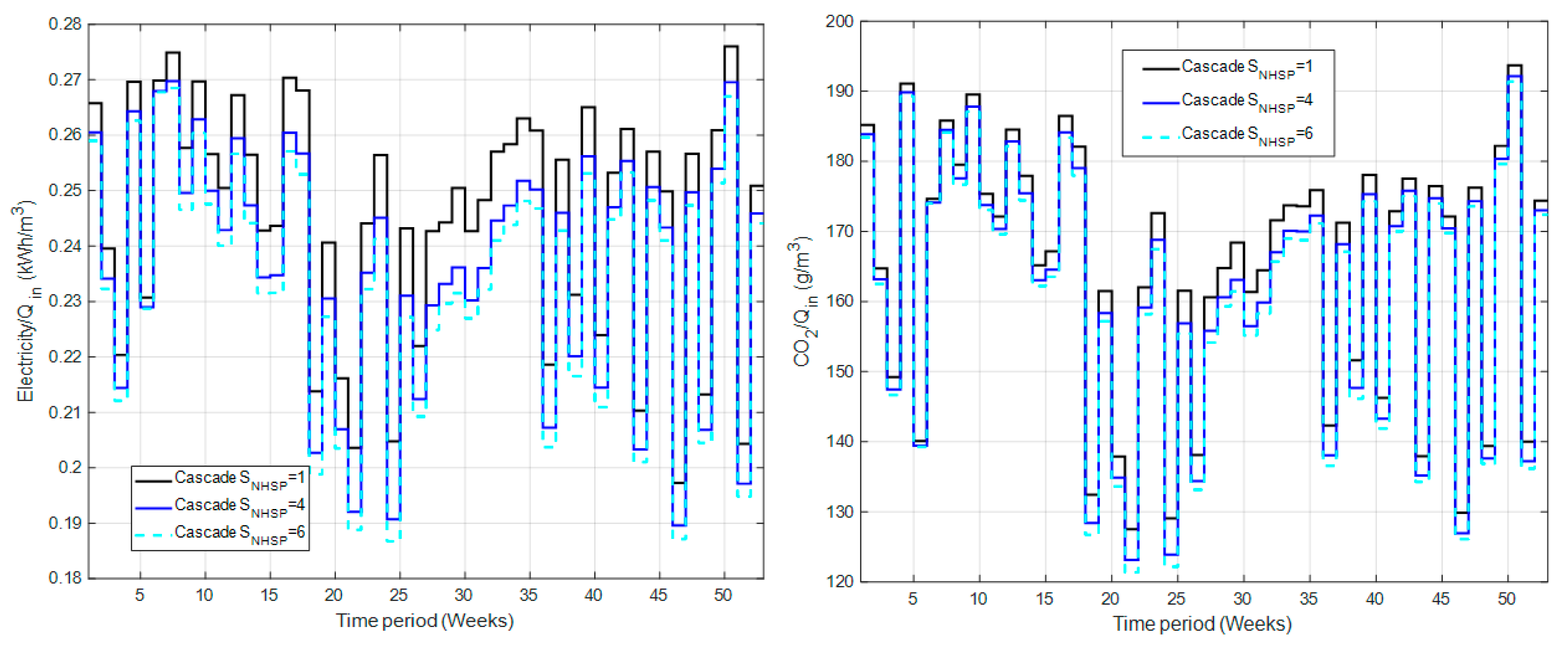 Processes 08 00206 g007