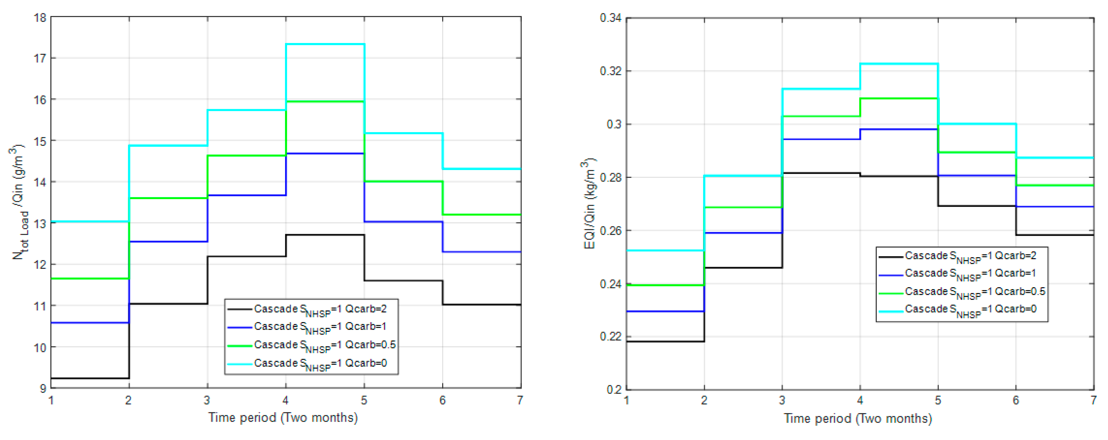 Processes 08 00206 g009
