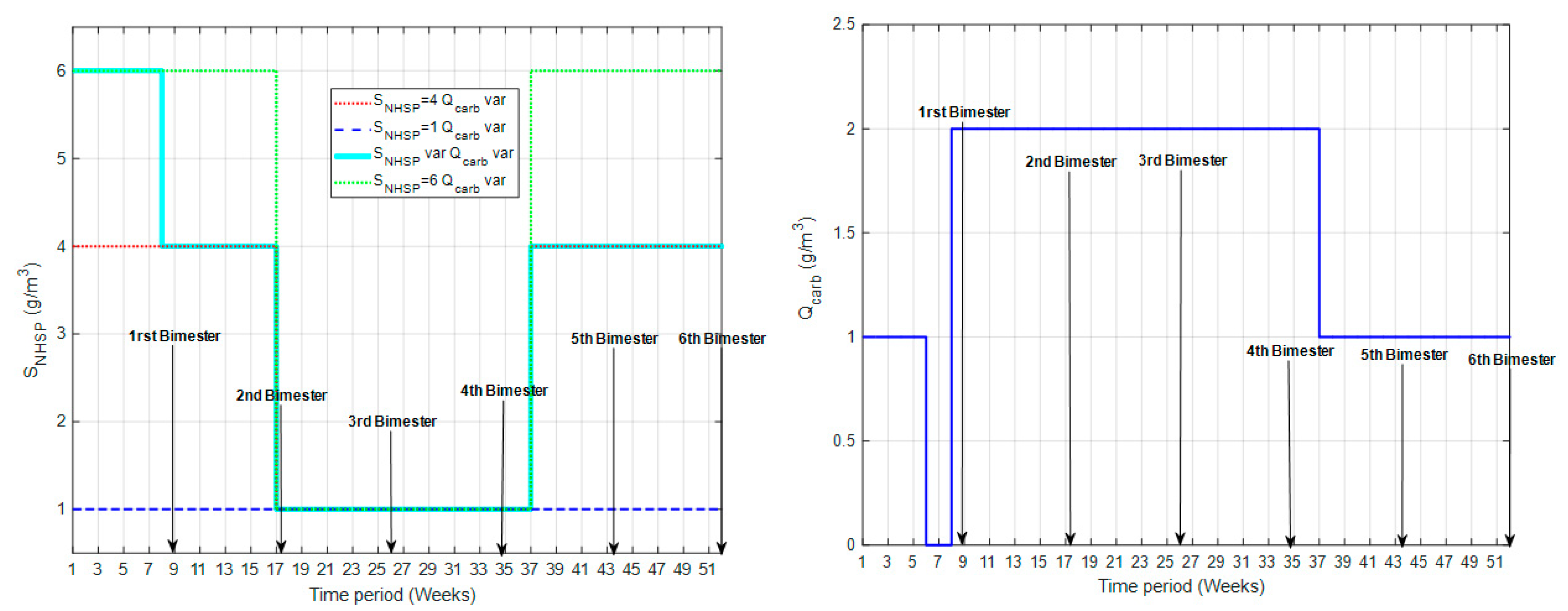 Processes 08 00206 g010