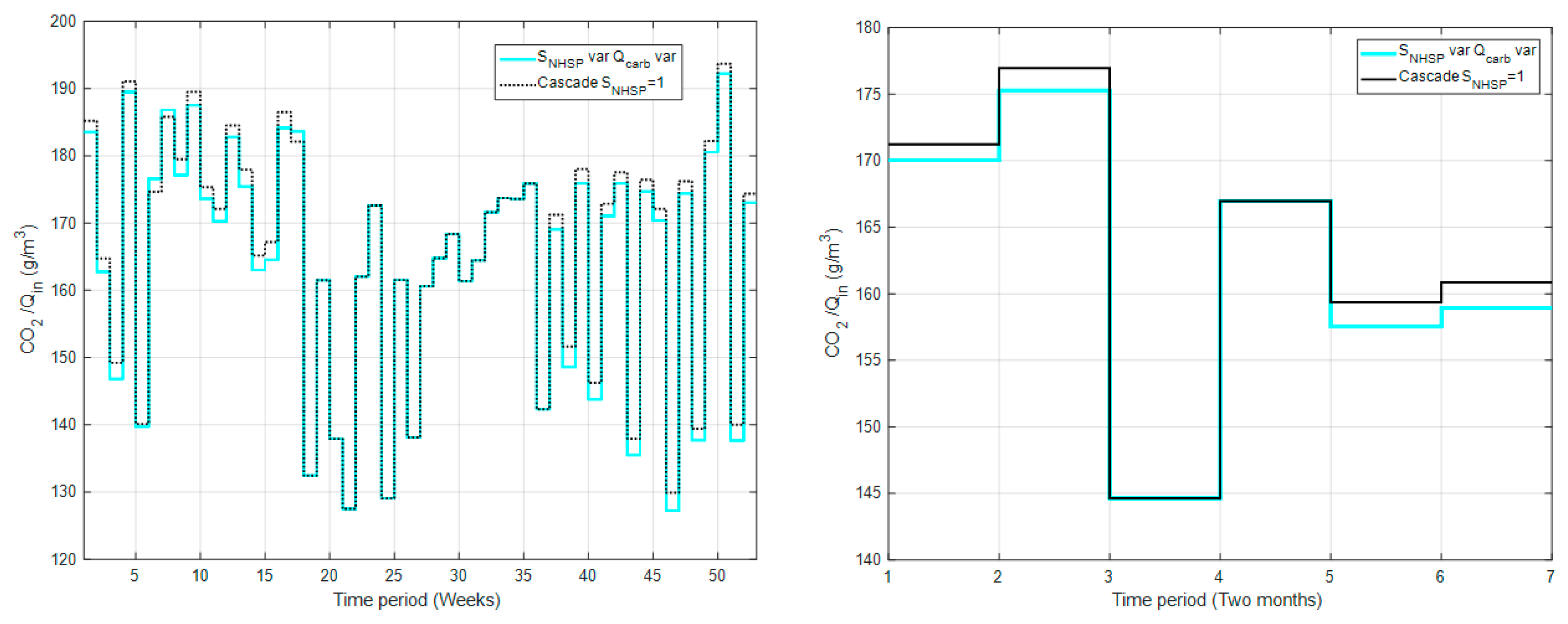 Processes 08 00206 g013