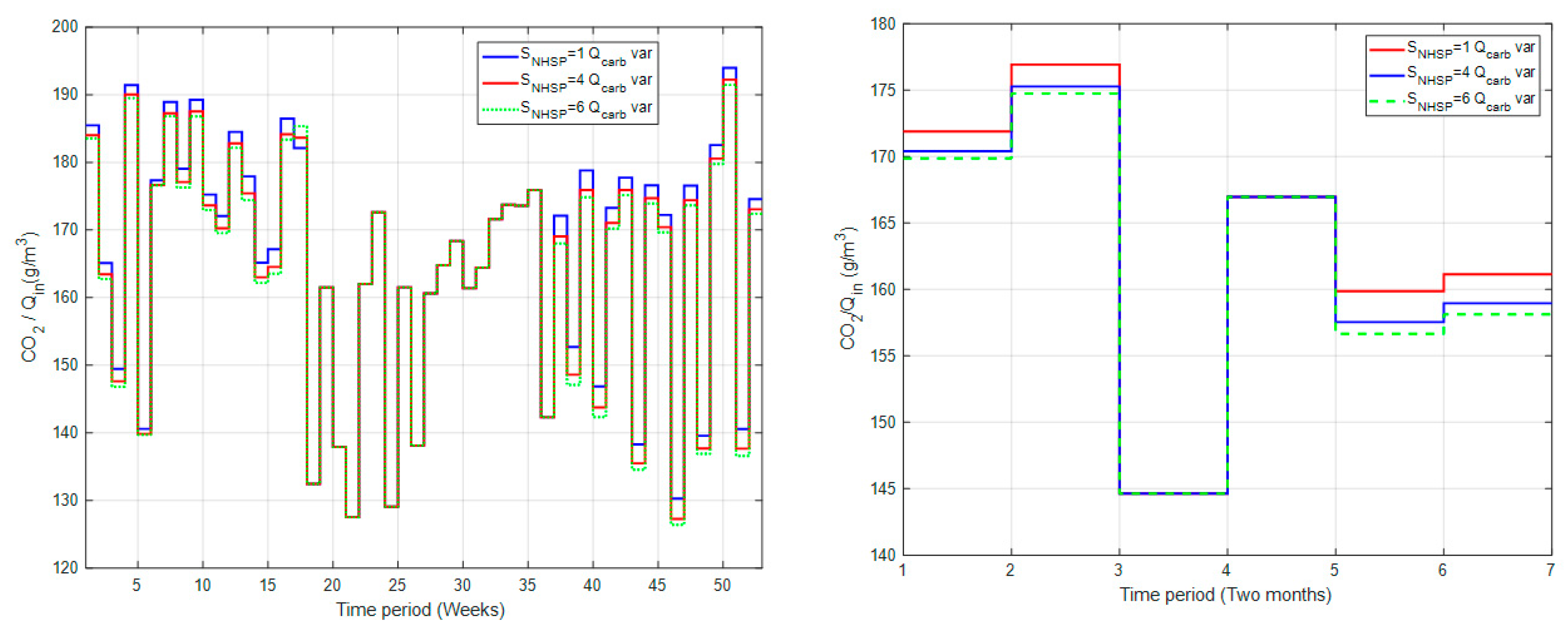 Processes 08 00206 g0a2