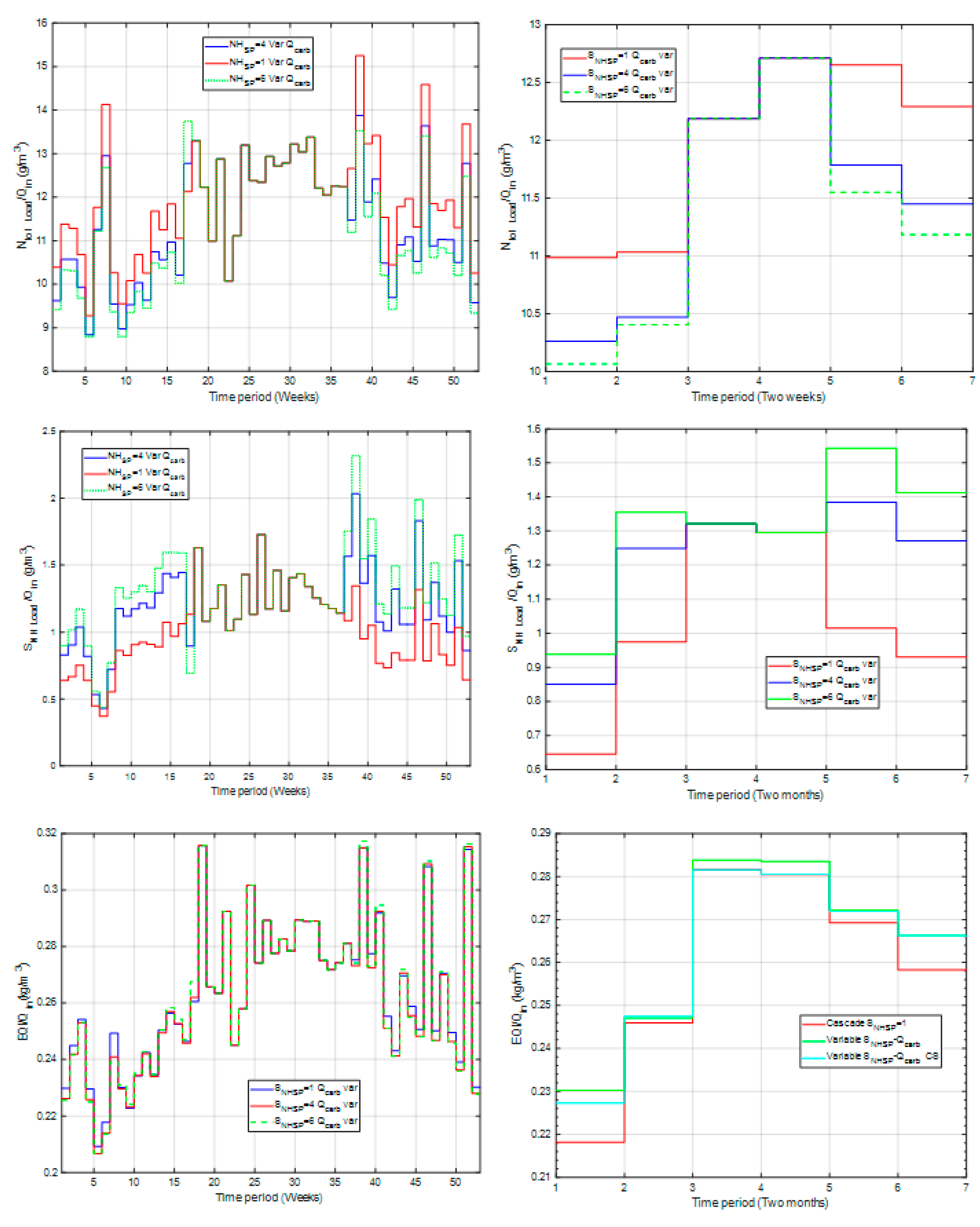Processes 08 00206 g0a3
