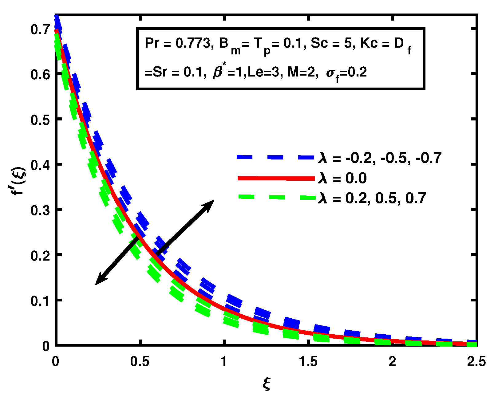 Processes | Free Full-Text | A Finite Element Simulation of the Active ...