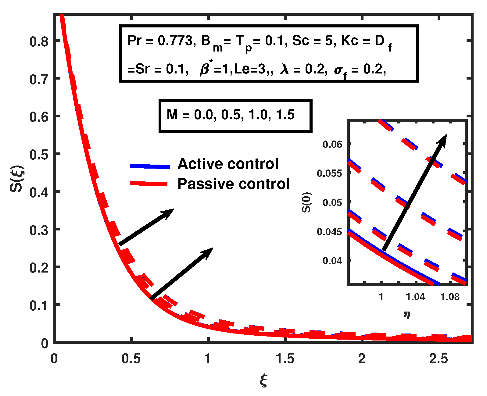 Processes 08 00207 g011