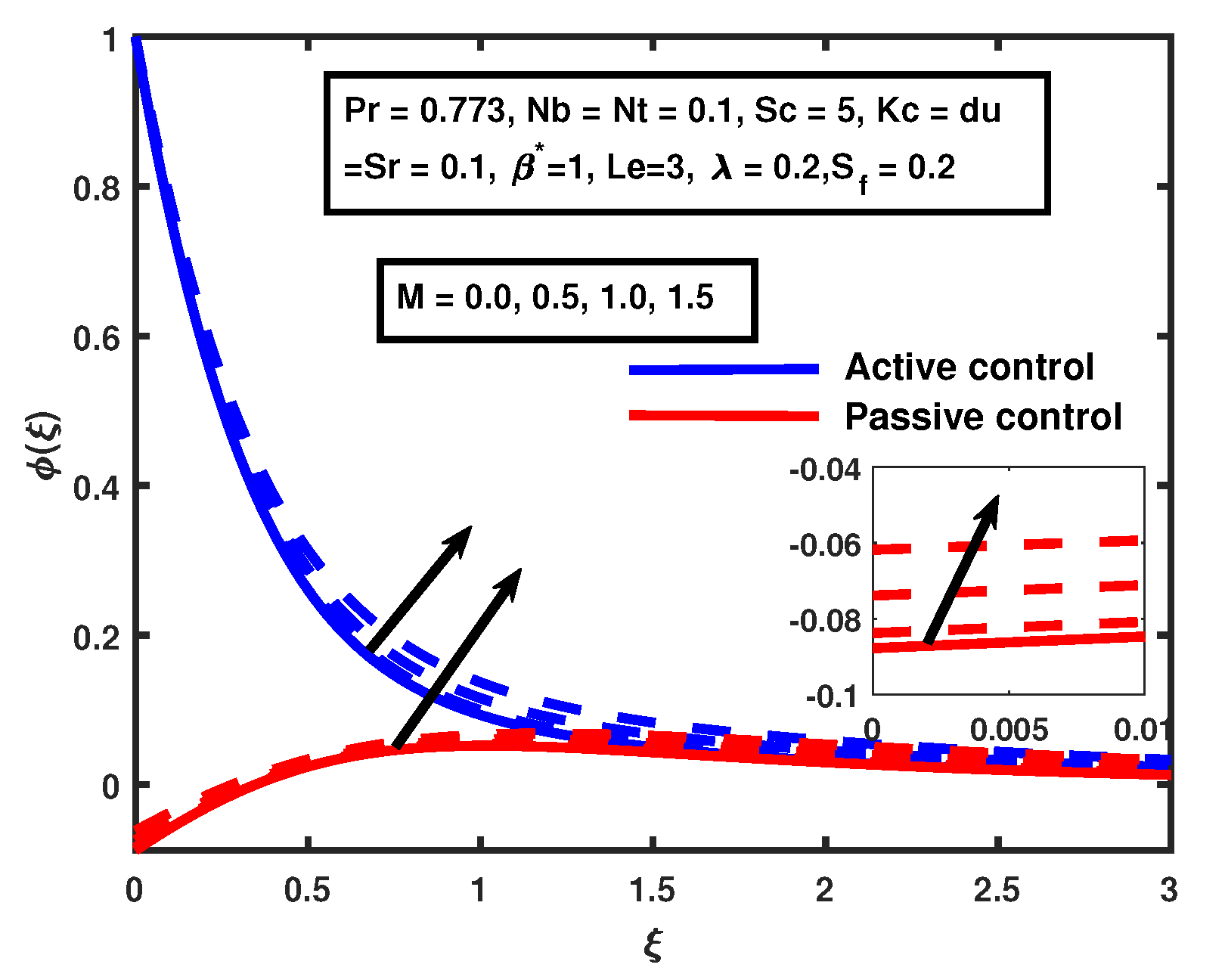 Processes 08 00207 g015