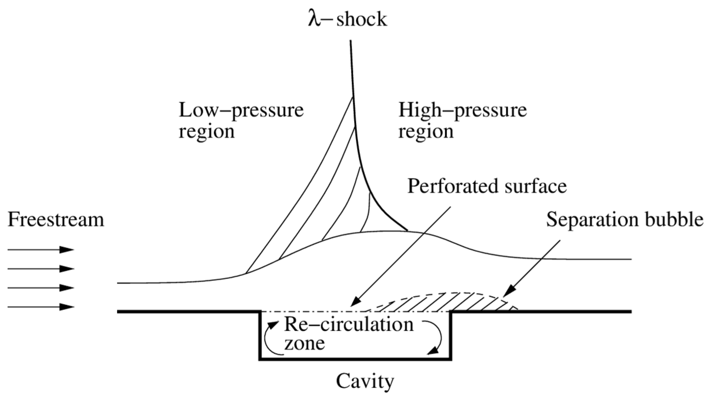 Processes 08 00208 g001