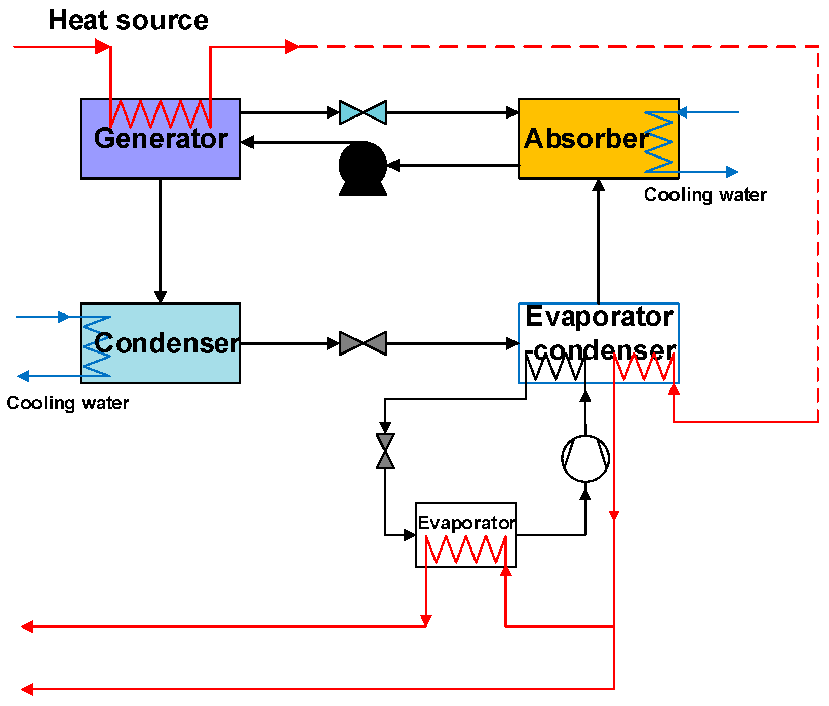 Processes 08 00210 g001