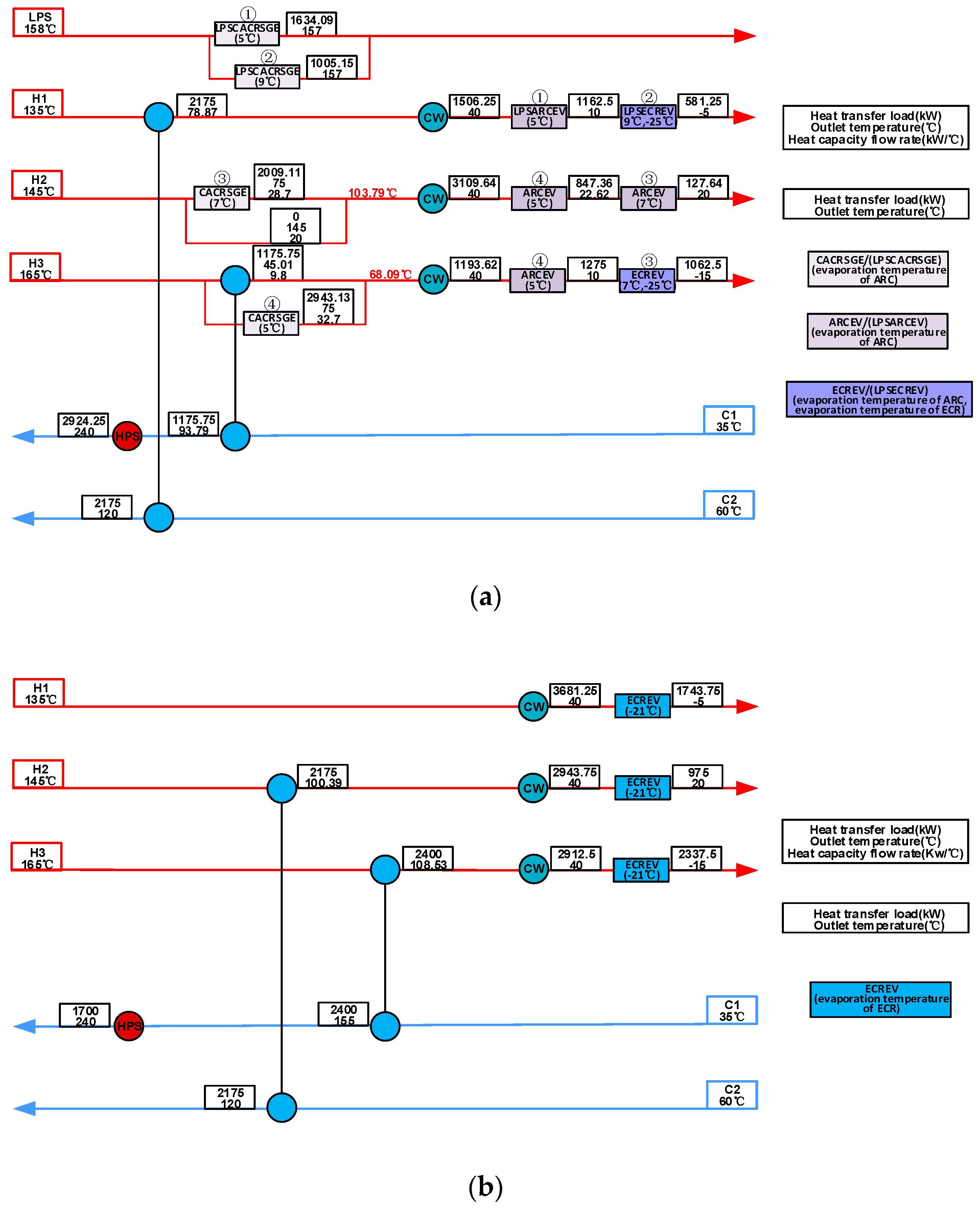 Processes 08 00210 g005