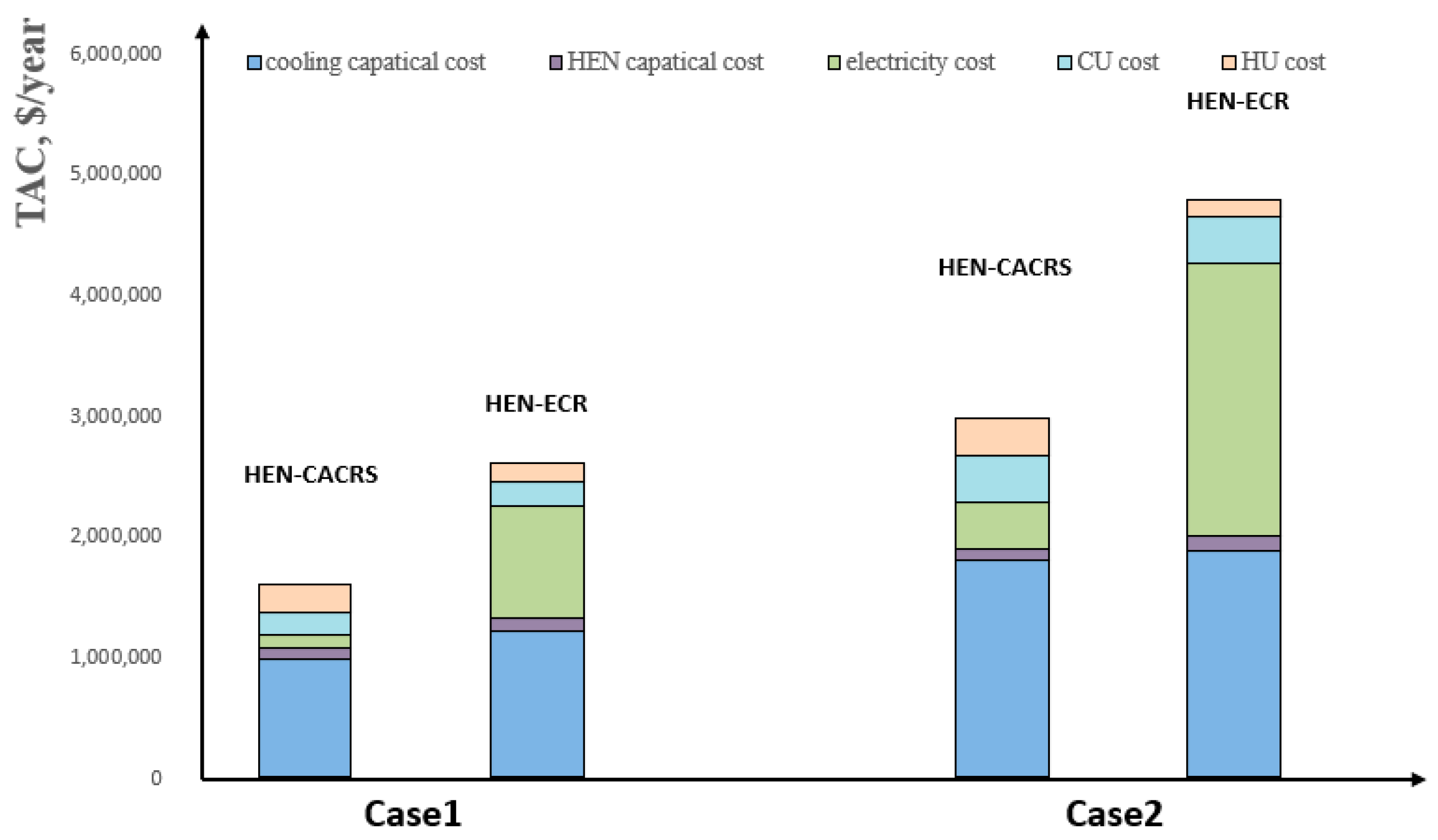 Processes 08 00210 g006