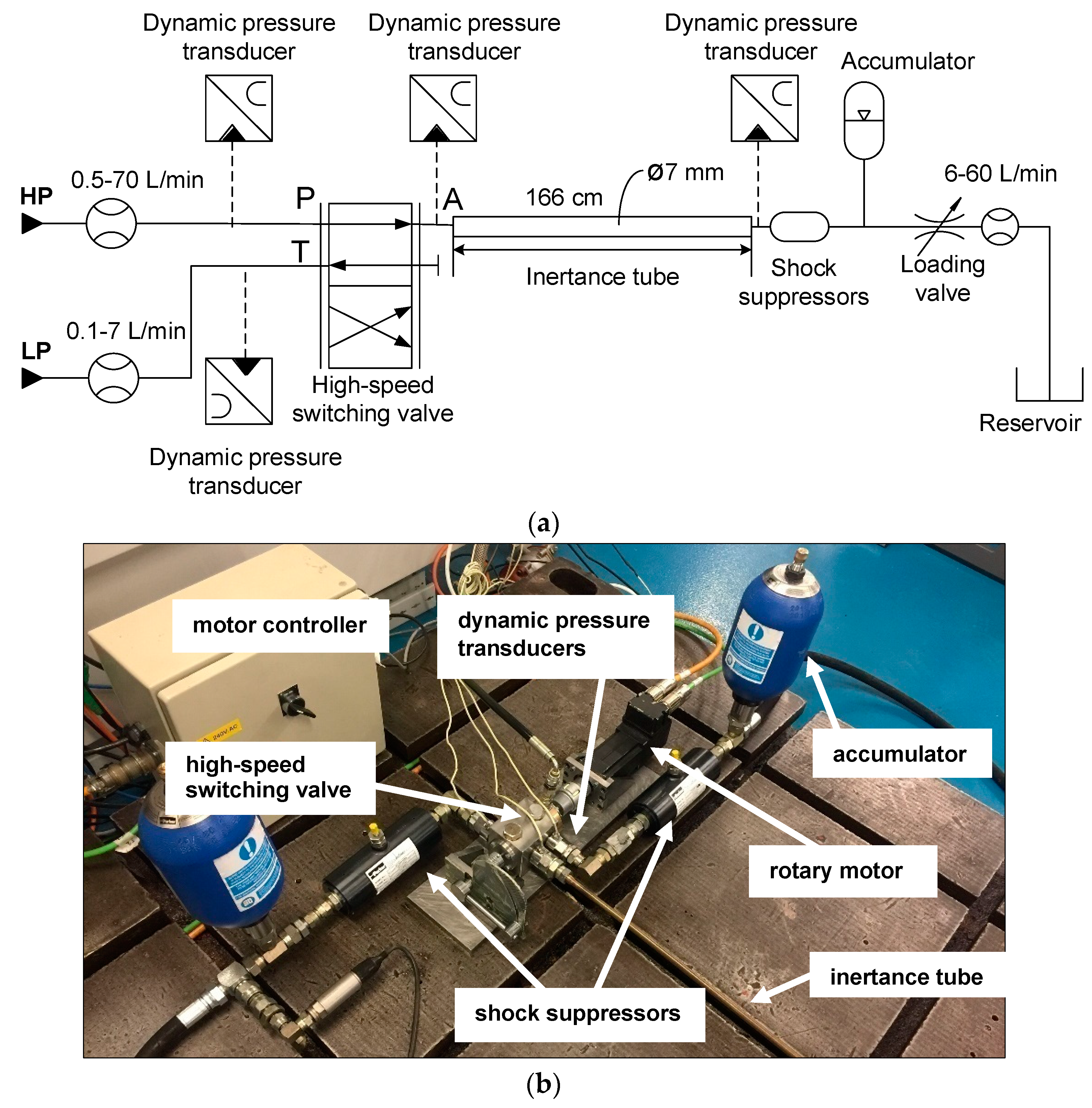Processes 08 00211 g003