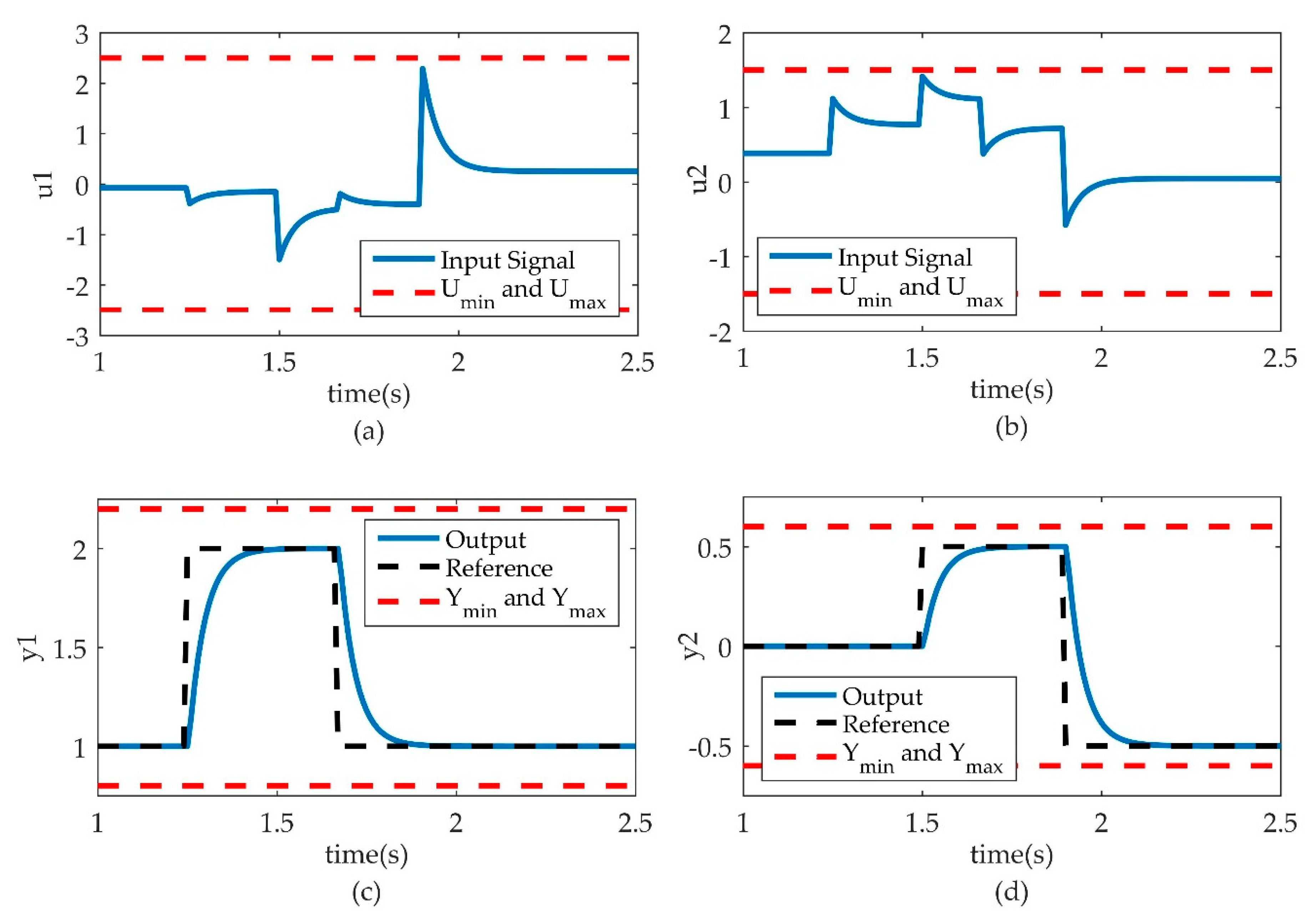 Processes 08 00212 g001