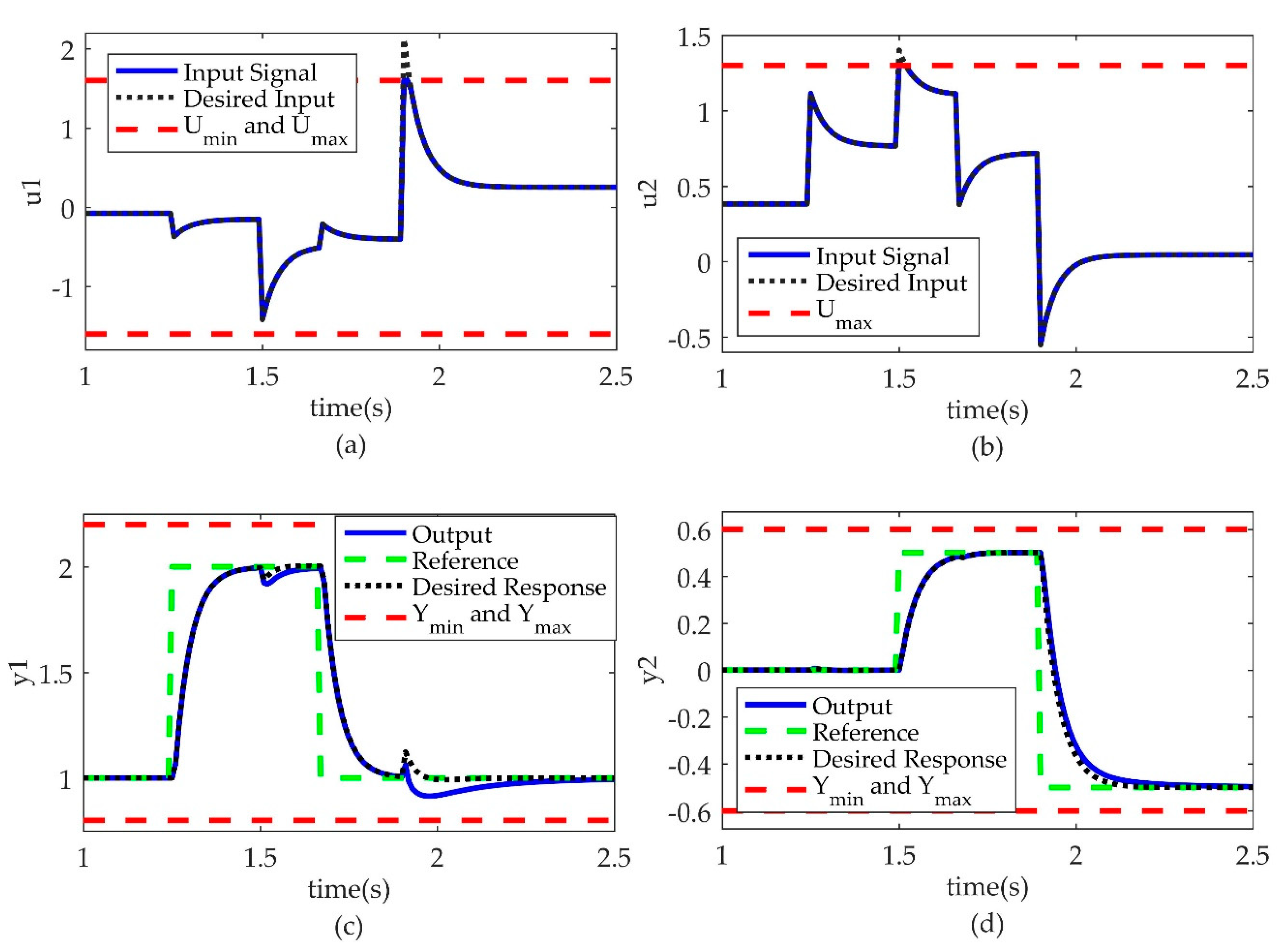 Processes 08 00212 g002