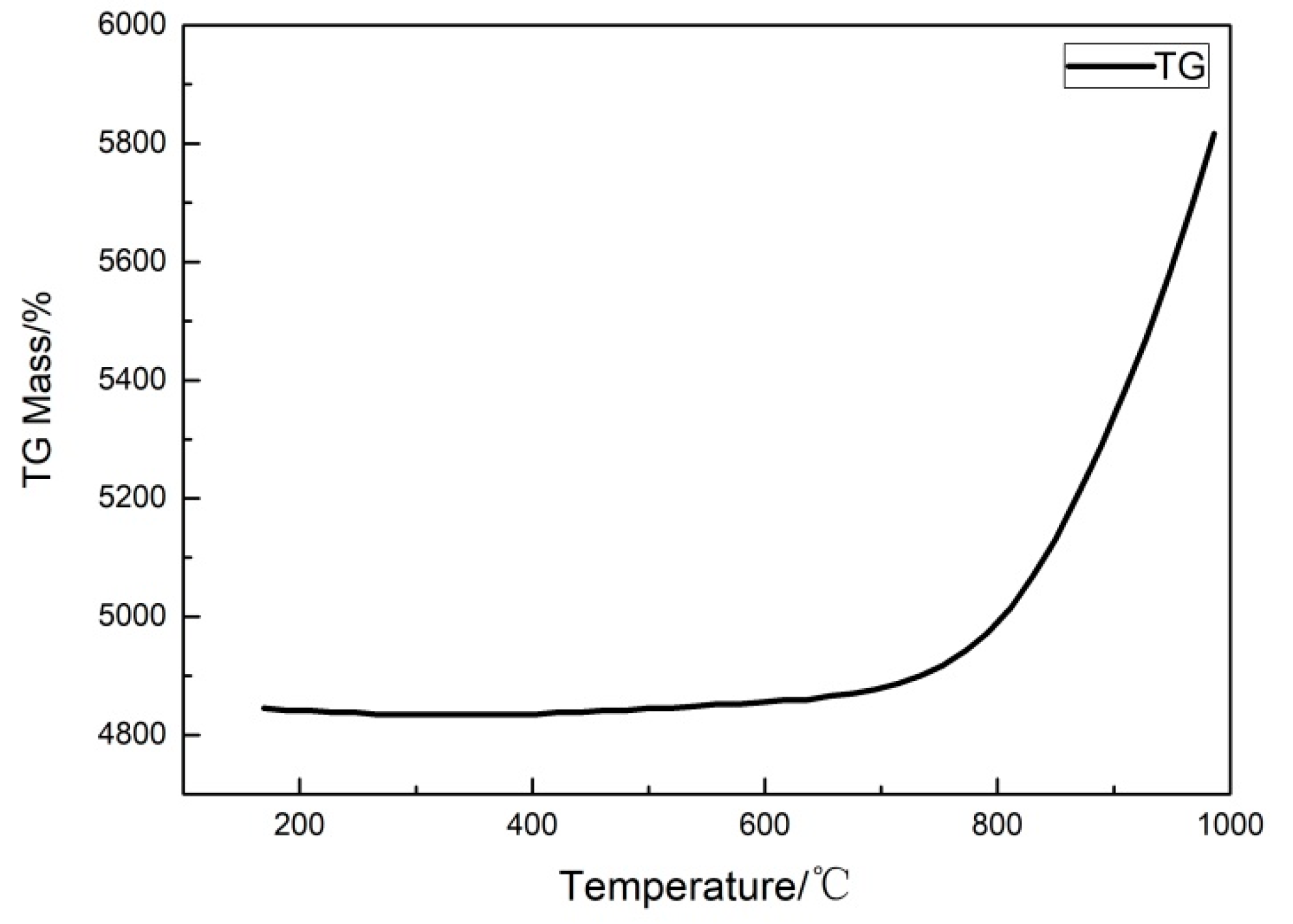 Processes 08 00213 g002