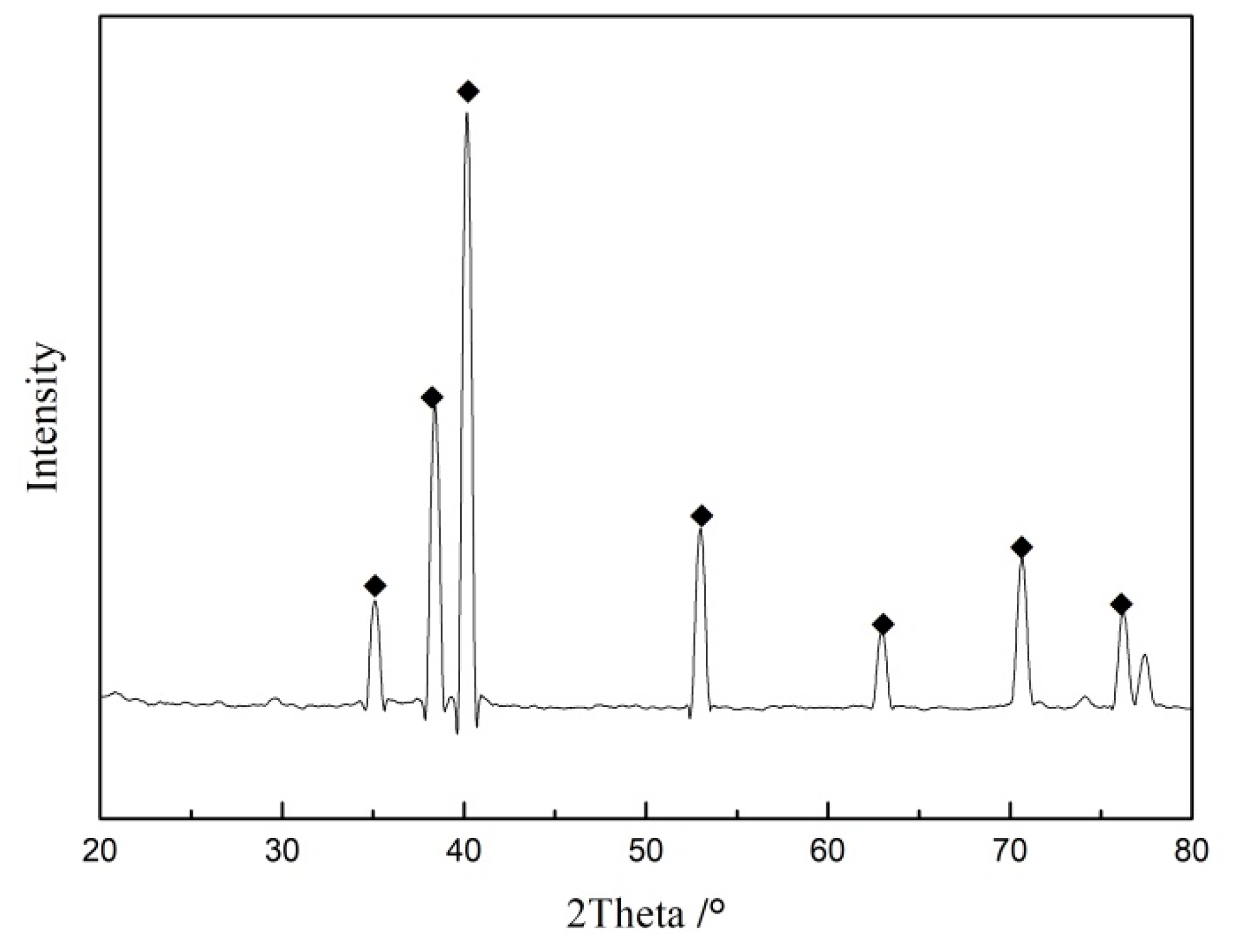 Processes 08 00213 g003