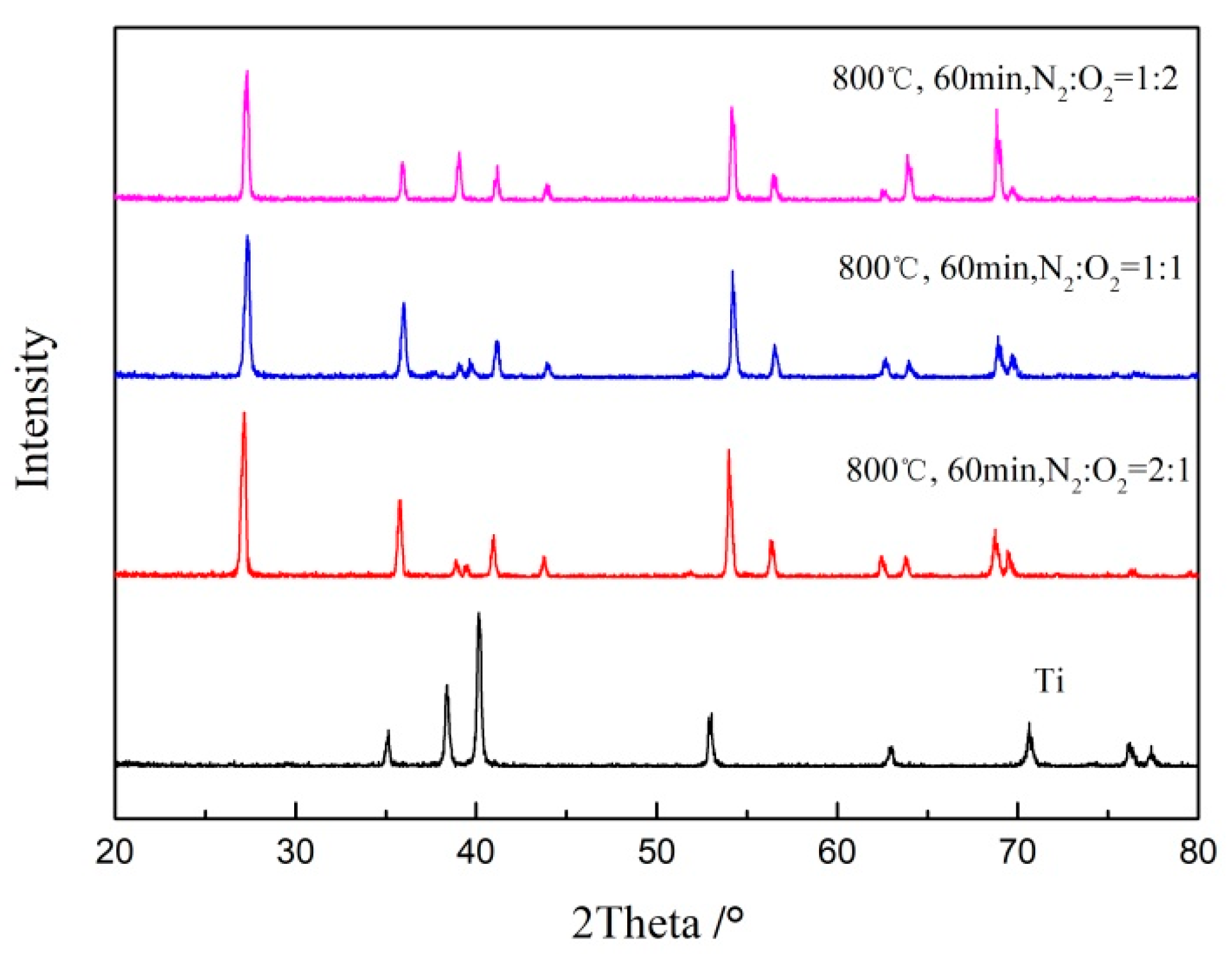 Processes 08 00213 g005
