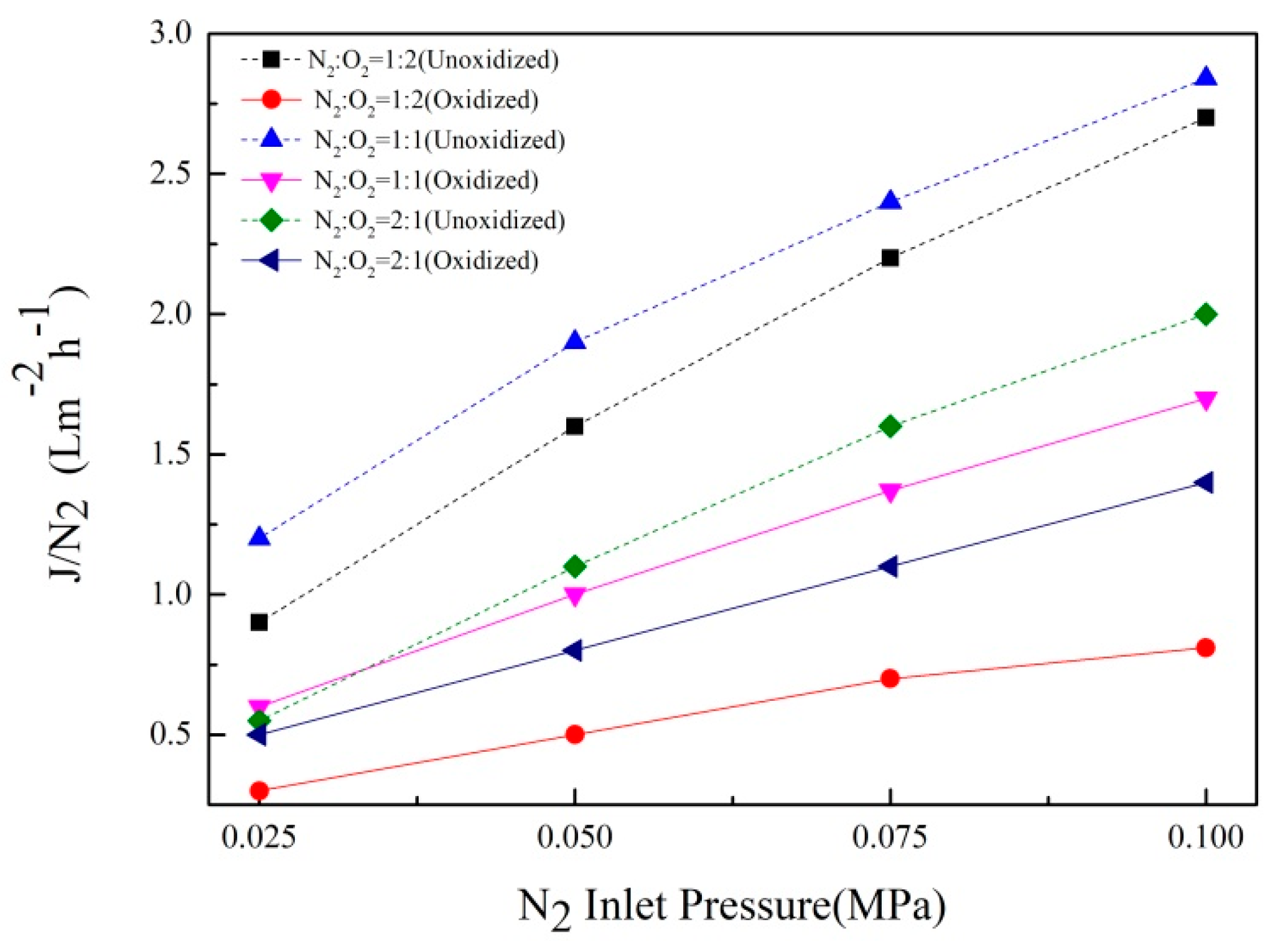 Processes 08 00213 g006