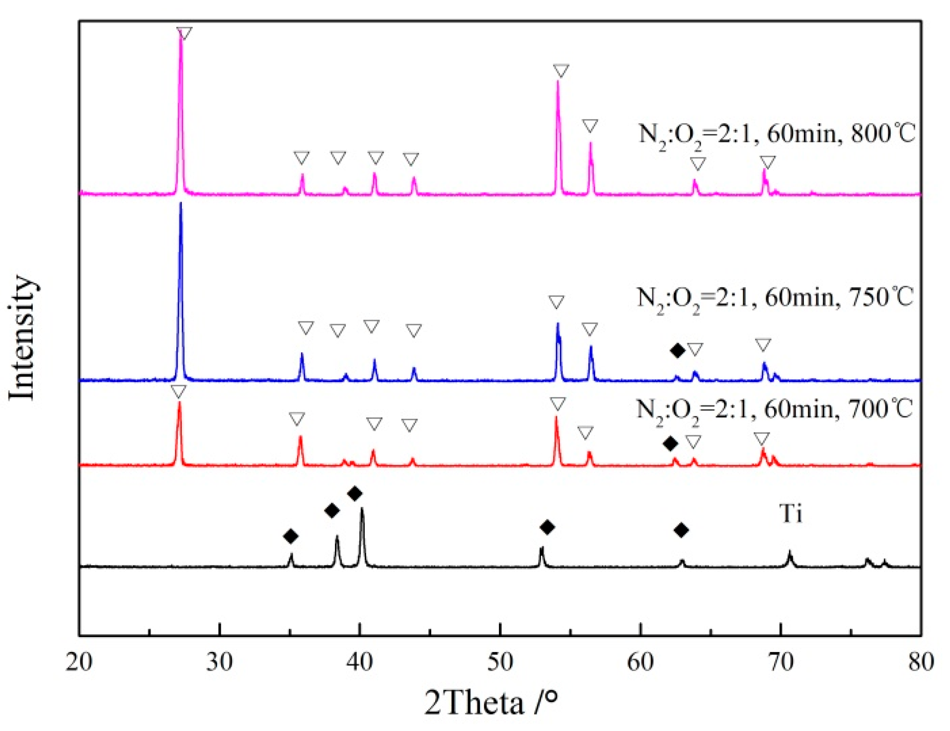 Processes 08 00213 g008